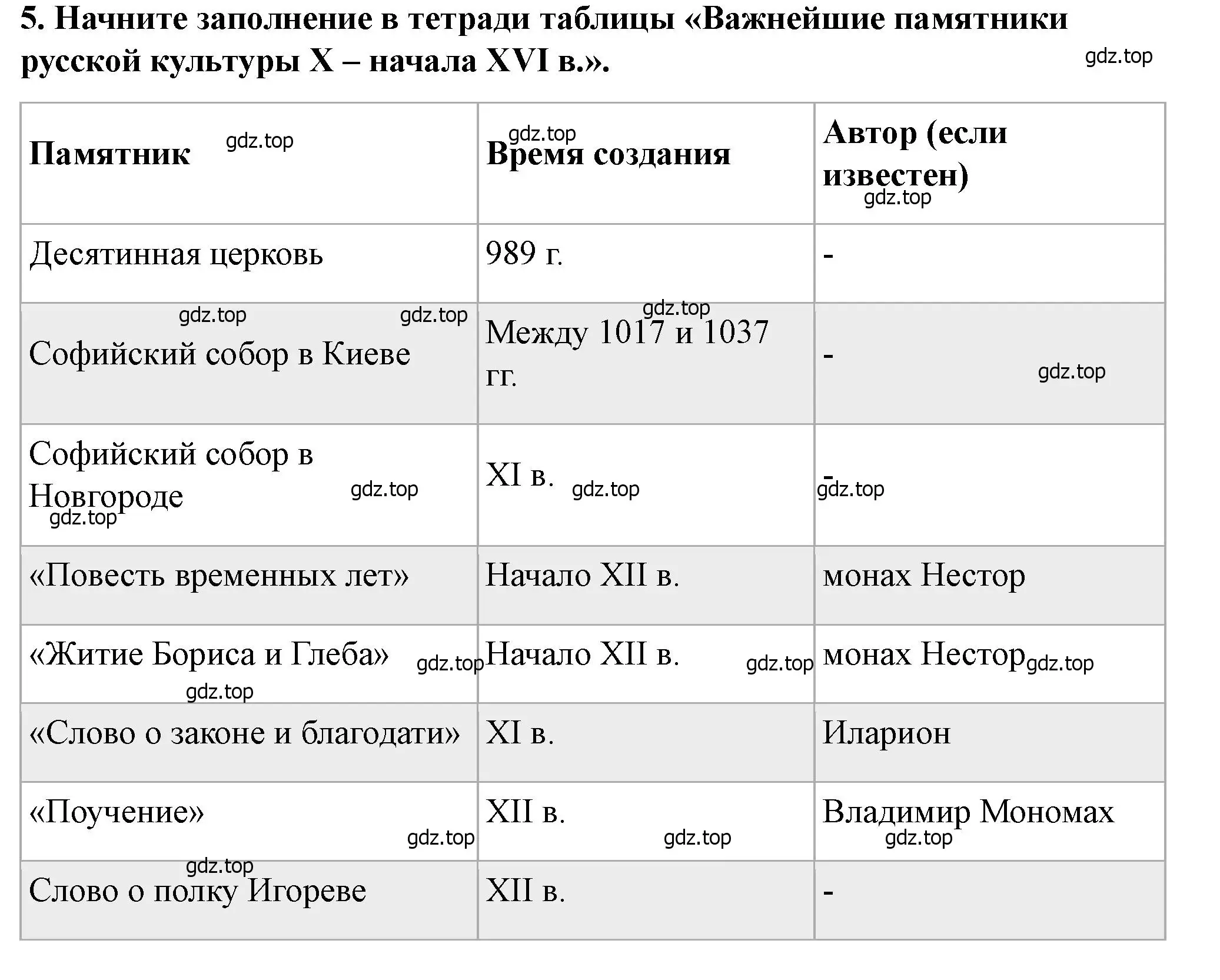 Решение 2. номер 5 (страница 93) гдз по истории России 6 класс Арсентьев, Данилов, учебник 1 часть