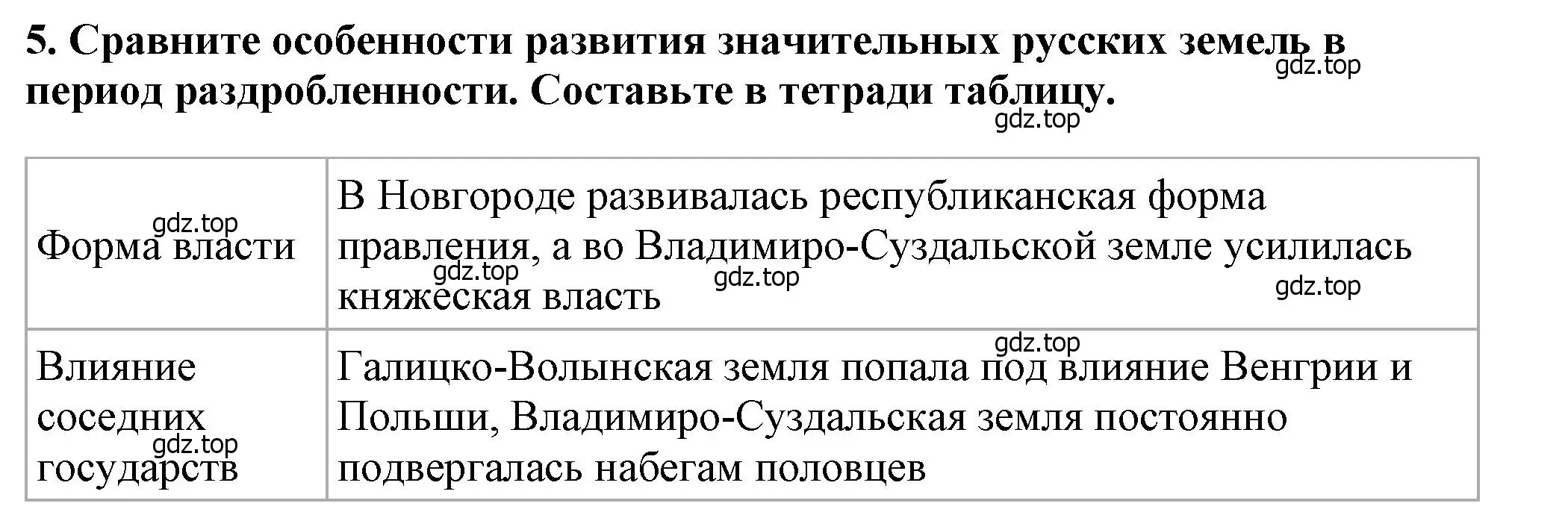 Решение 2. номер 5 (страница 128) гдз по истории России 6 класс Арсентьев, Данилов, учебник 1 часть