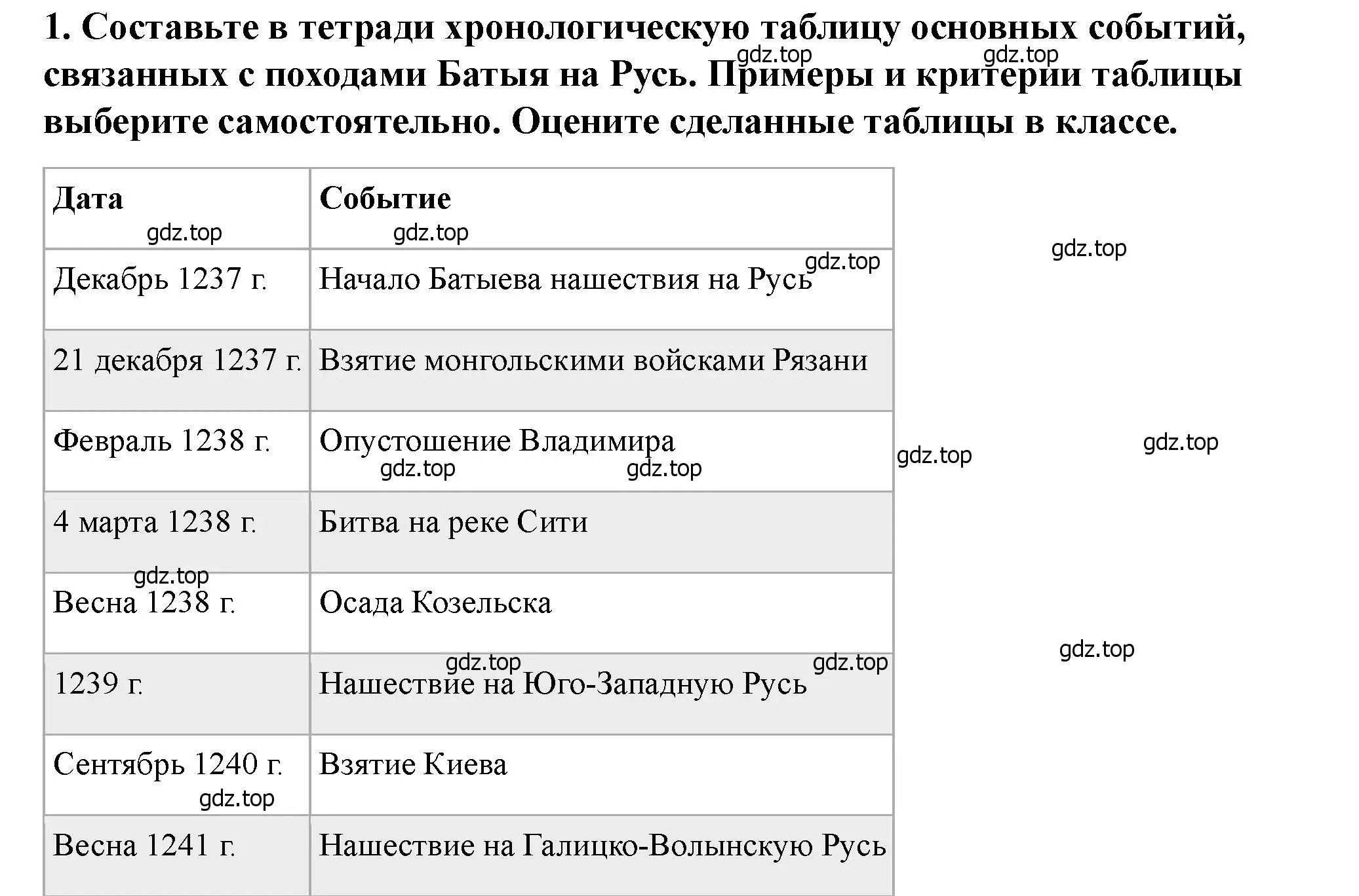 Решение 2. номер 1 (страница 18) гдз по истории России 6 класс Арсентьев, Данилов, учебник 2 часть