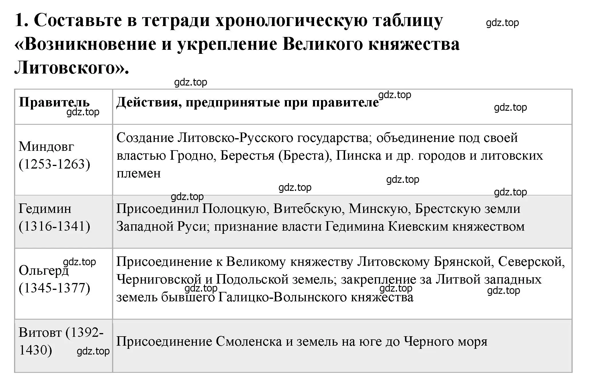 Решение 2. номер 1 (страница 33) гдз по истории России 6 класс Арсентьев, Данилов, учебник 2 часть