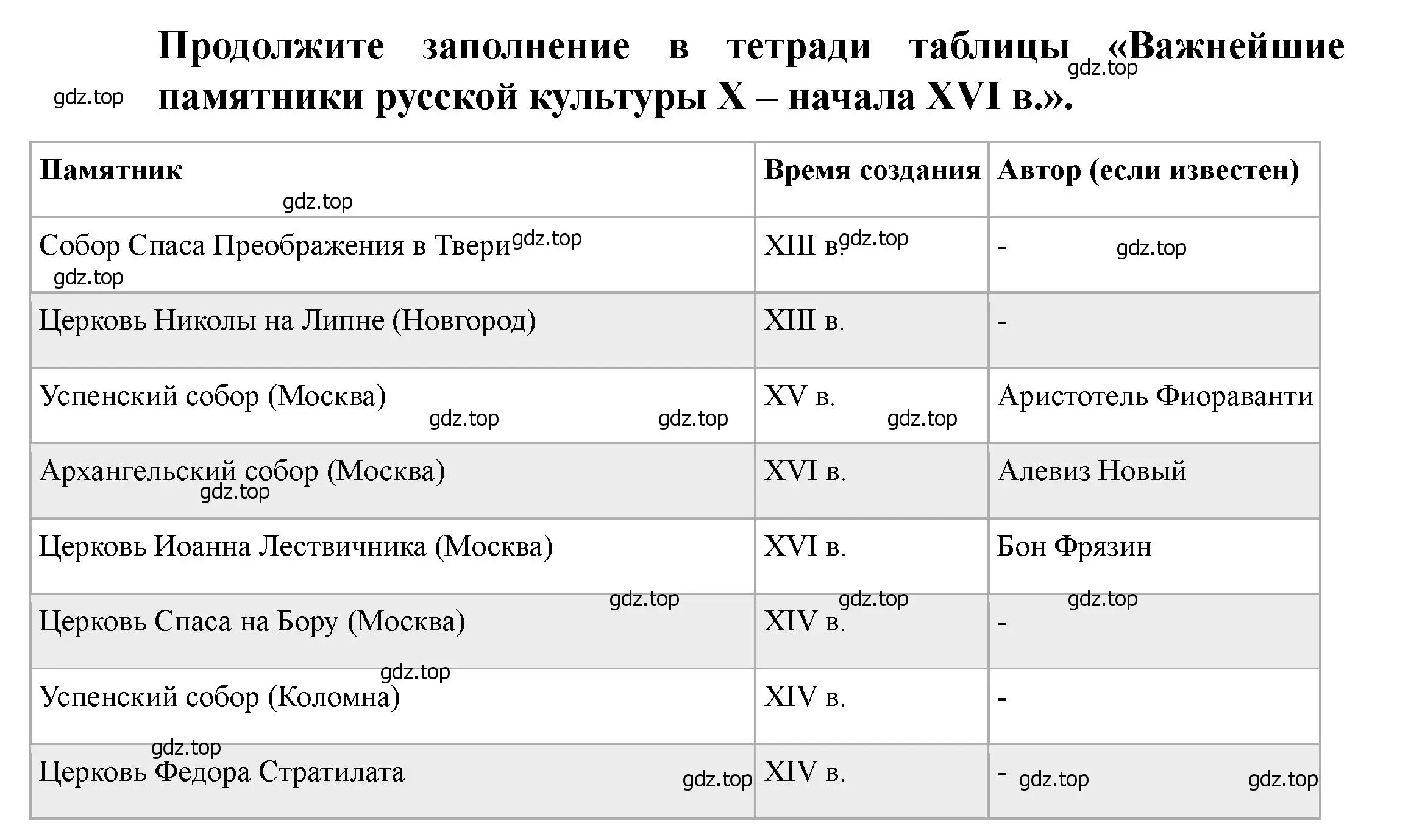 Решение 2. номер 2 (страница 57) гдз по истории России 6 класс Арсентьев, Данилов, учебник 2 часть