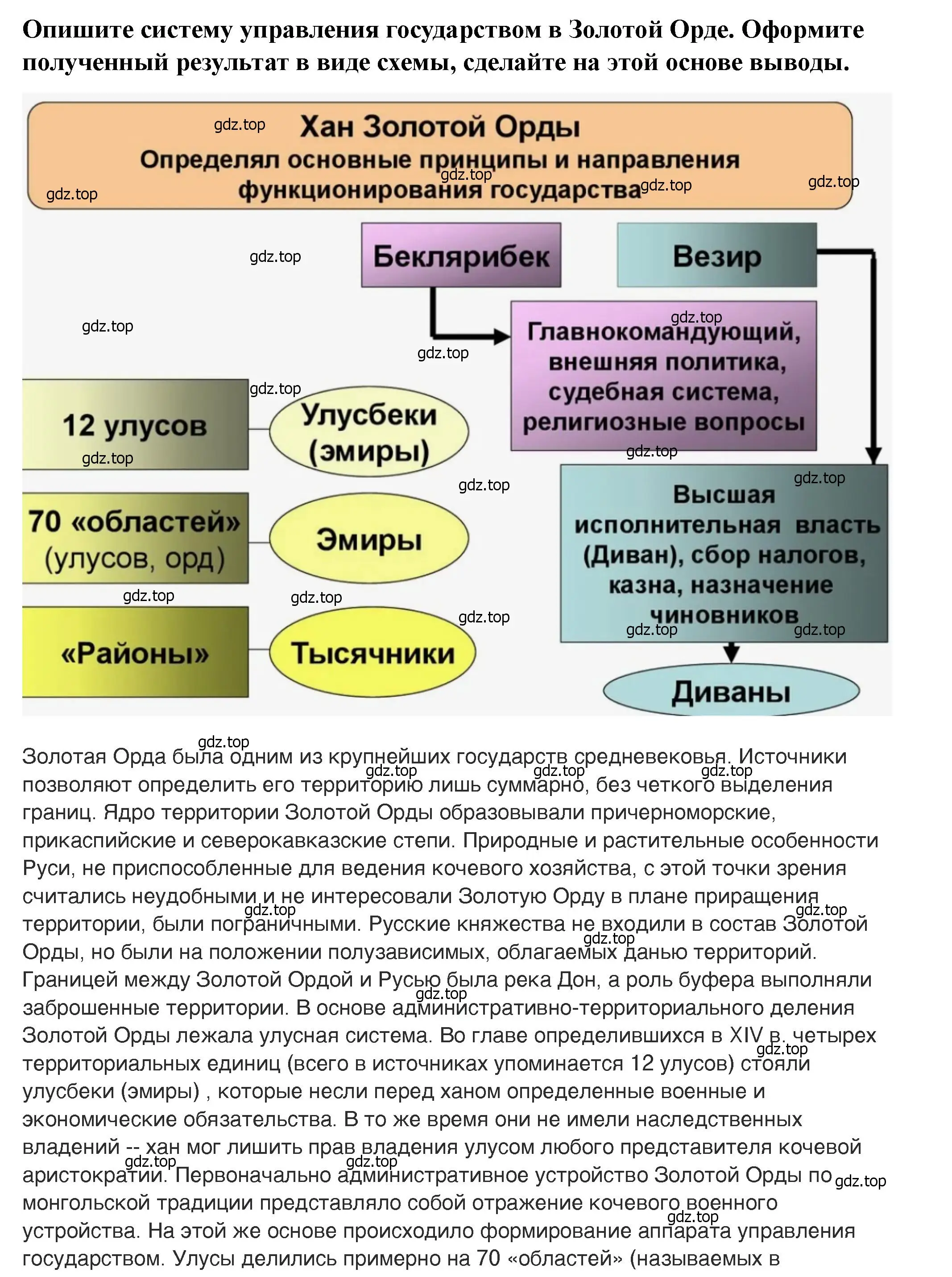 Решение 2. номер 2 (страница 66) гдз по истории России 6 класс Арсентьев, Данилов, учебник 2 часть