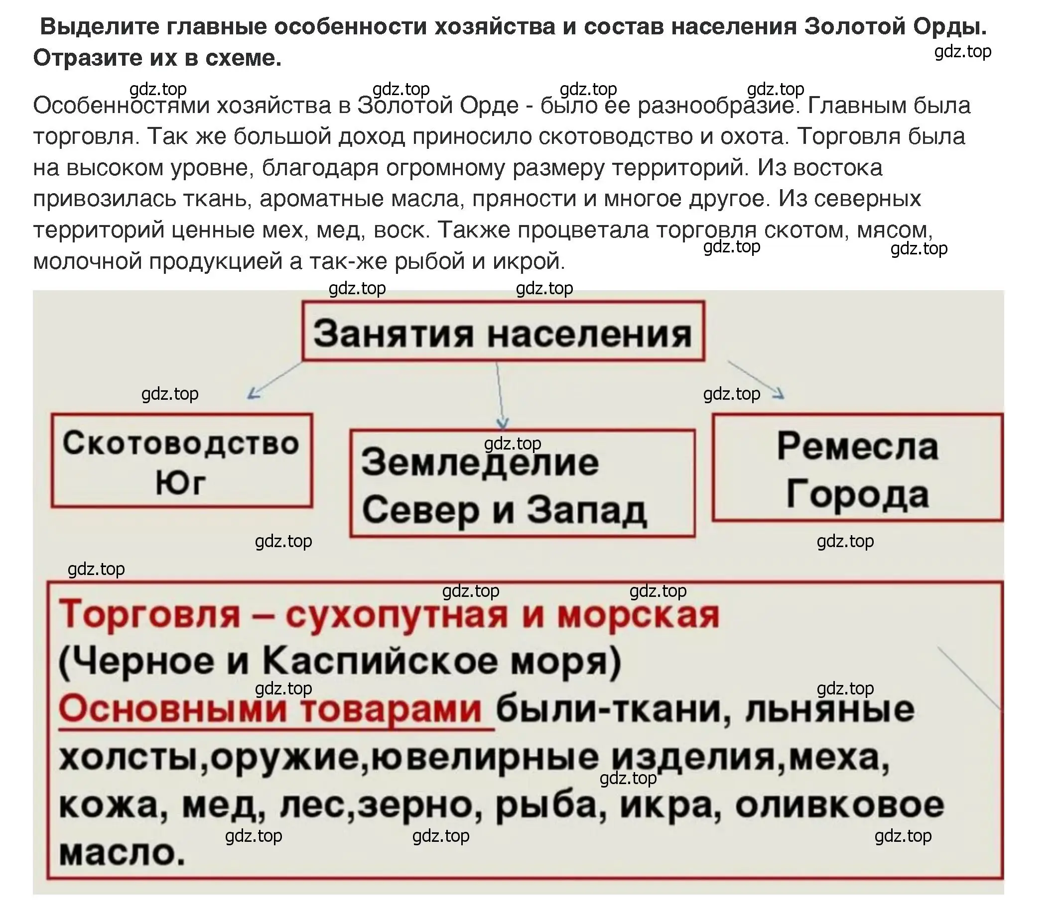 Решение 2. номер 3 (страница 66) гдз по истории России 6 класс Арсентьев, Данилов, учебник 2 часть