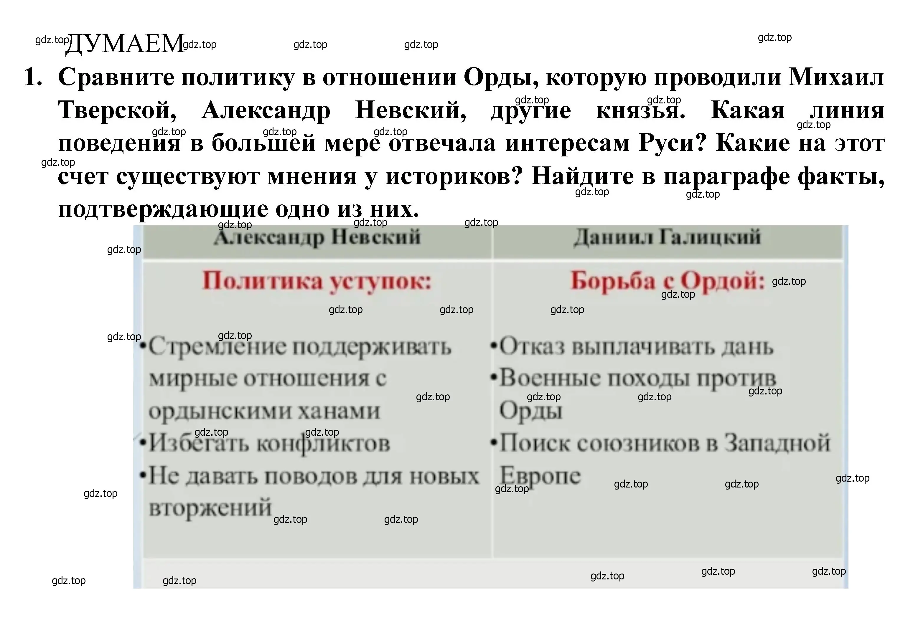 Решение 2. номер 1 (страница 67) гдз по истории России 6 класс Арсентьев, Данилов, учебник 2 часть