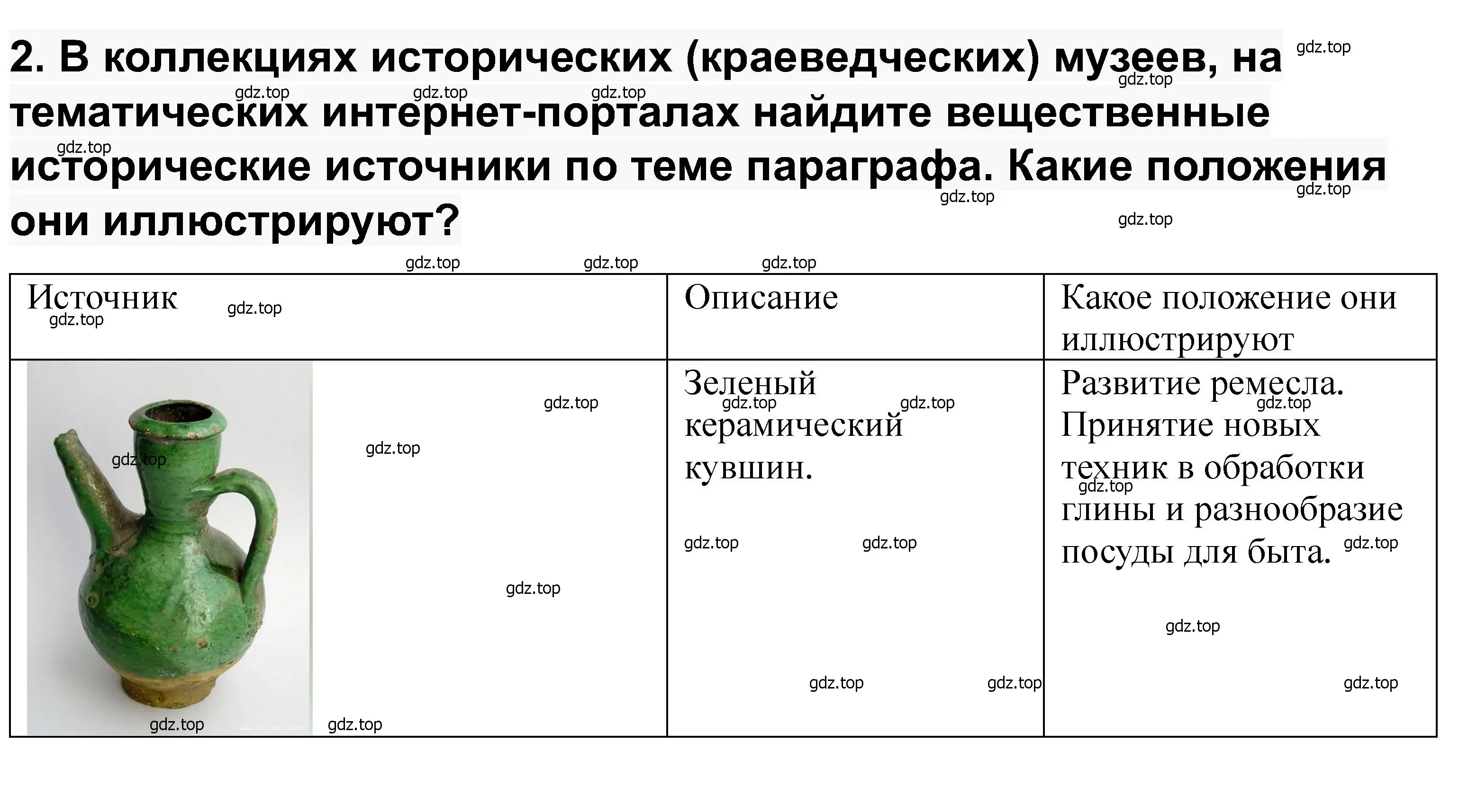 Решение 2. номер 2 (страница 67) гдз по истории России 6 класс Арсентьев, Данилов, учебник 2 часть