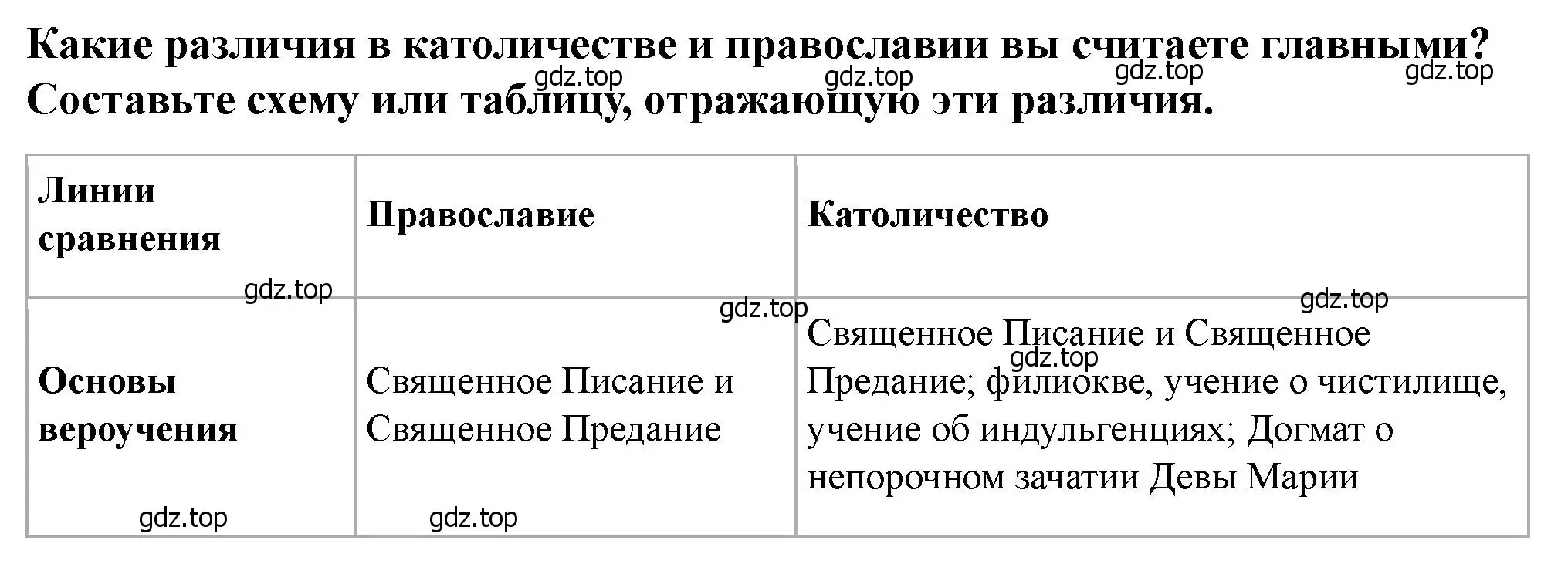 Решение 2. номер 1 (страница 103) гдз по истории России 6 класс Арсентьев, Данилов, учебник 2 часть