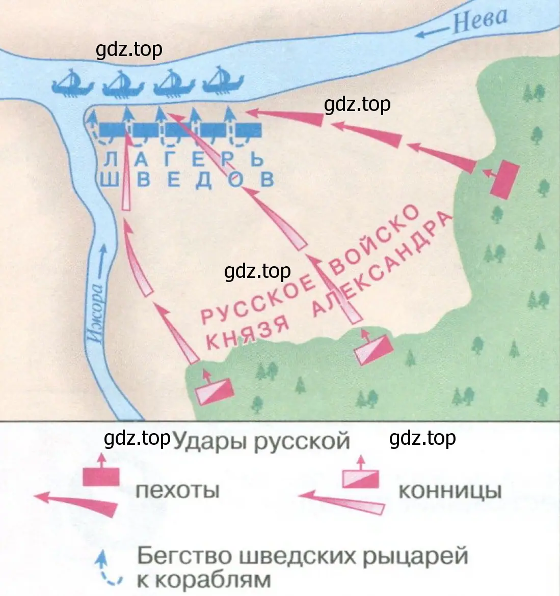 Победа русских воск над шведами