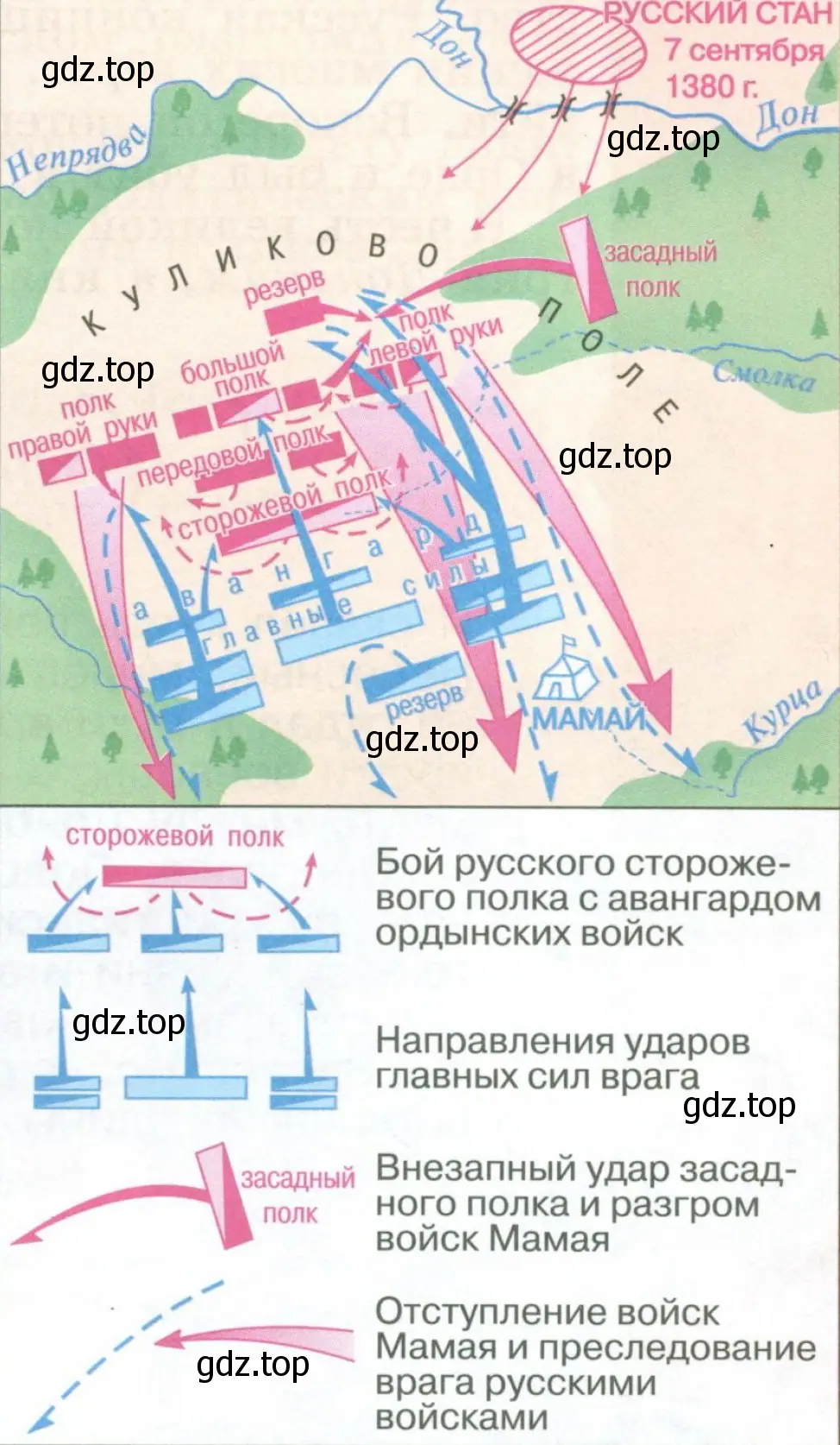 Схема Куликовской битвы