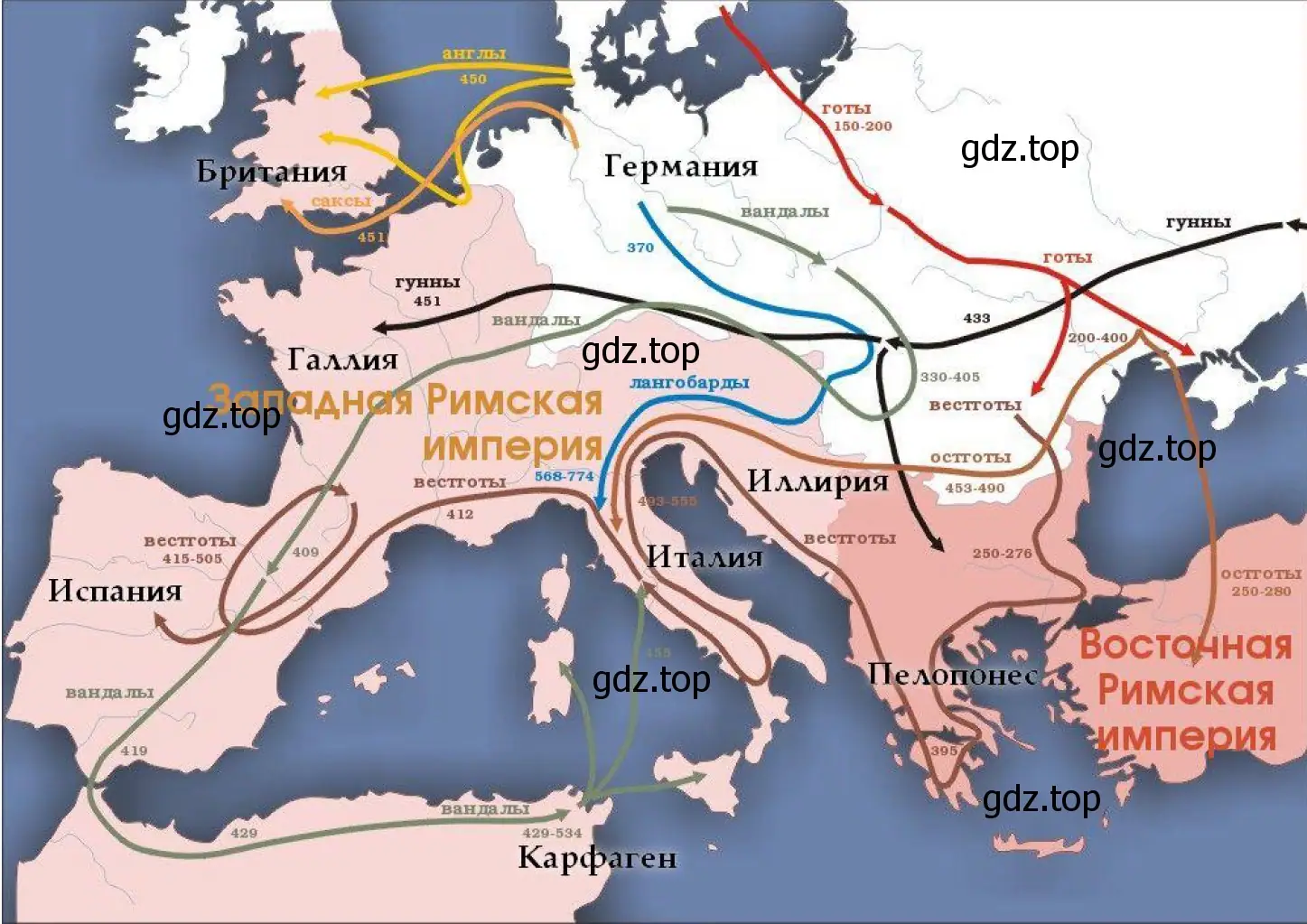 Направления миграции народов - на юг и восток Европы.