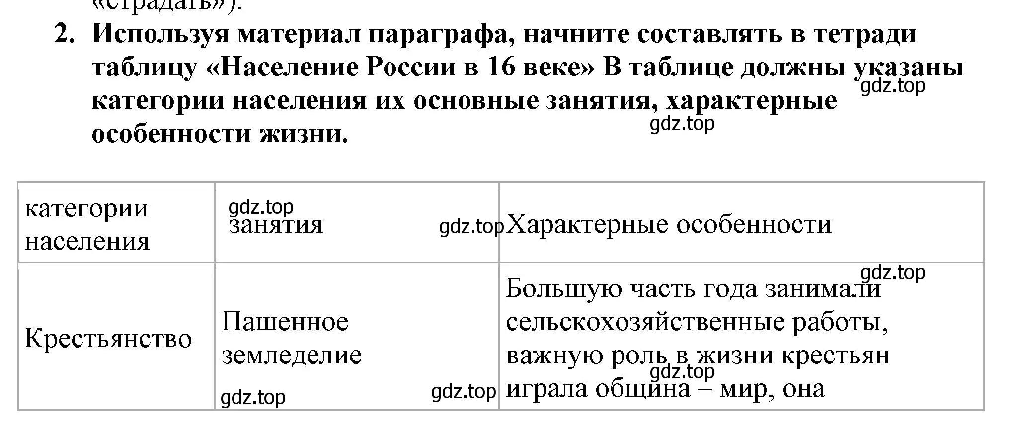 Решение номер 2 (страница 20) гдз по истории России 7 класс Арсентьев, Данилов, учебник 1 часть