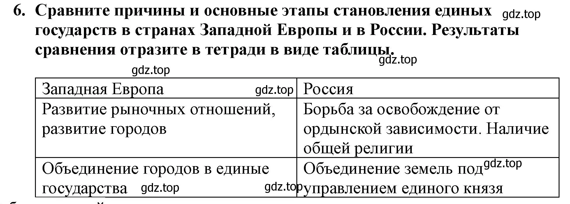 Решение номер 6 (страница 26) гдз по истории России 7 класс Арсентьев, Данилов, учебник 1 часть