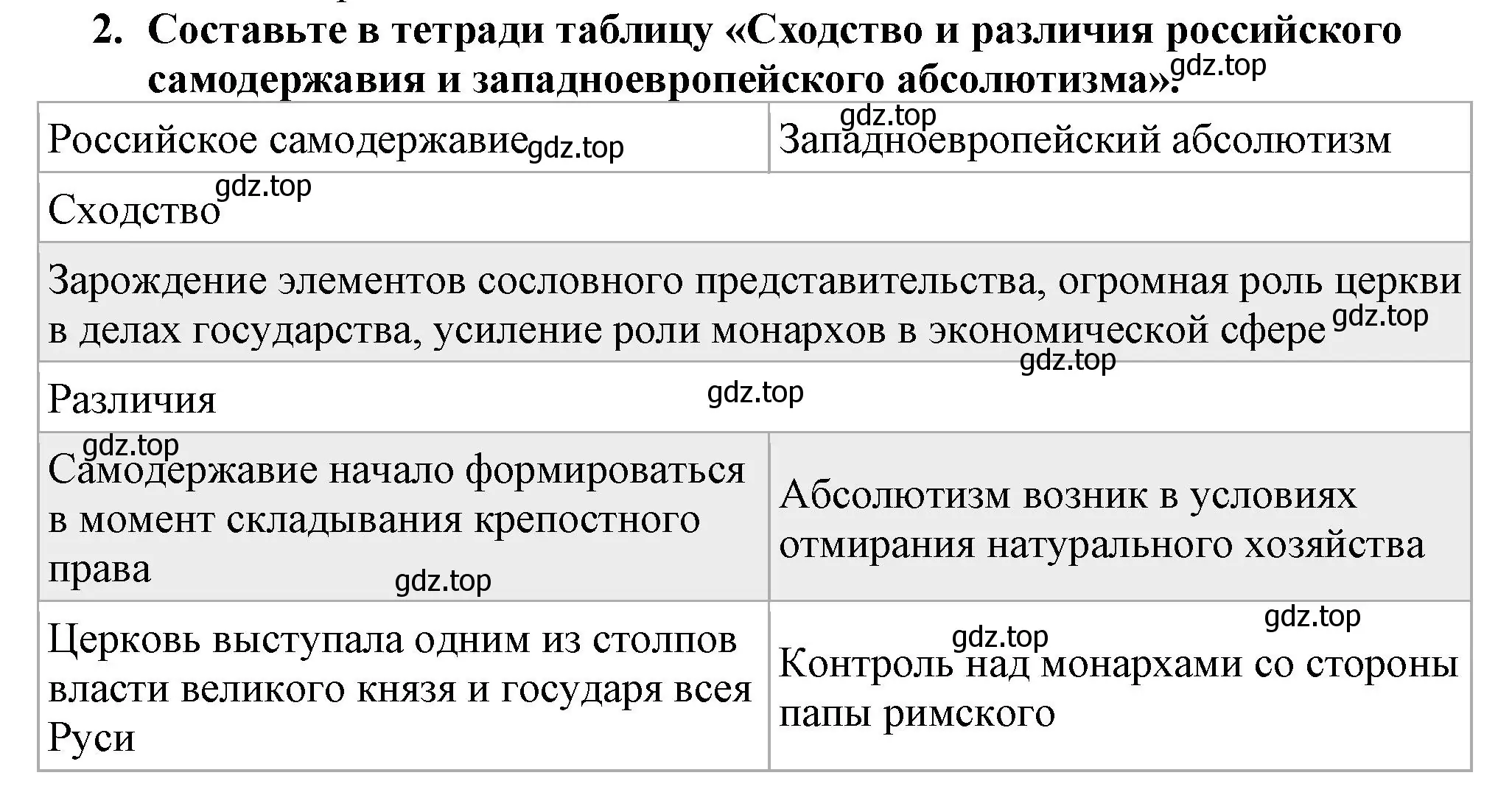 Решение номер 2 (страница 27) гдз по истории России 7 класс Арсентьев, Данилов, учебник 1 часть