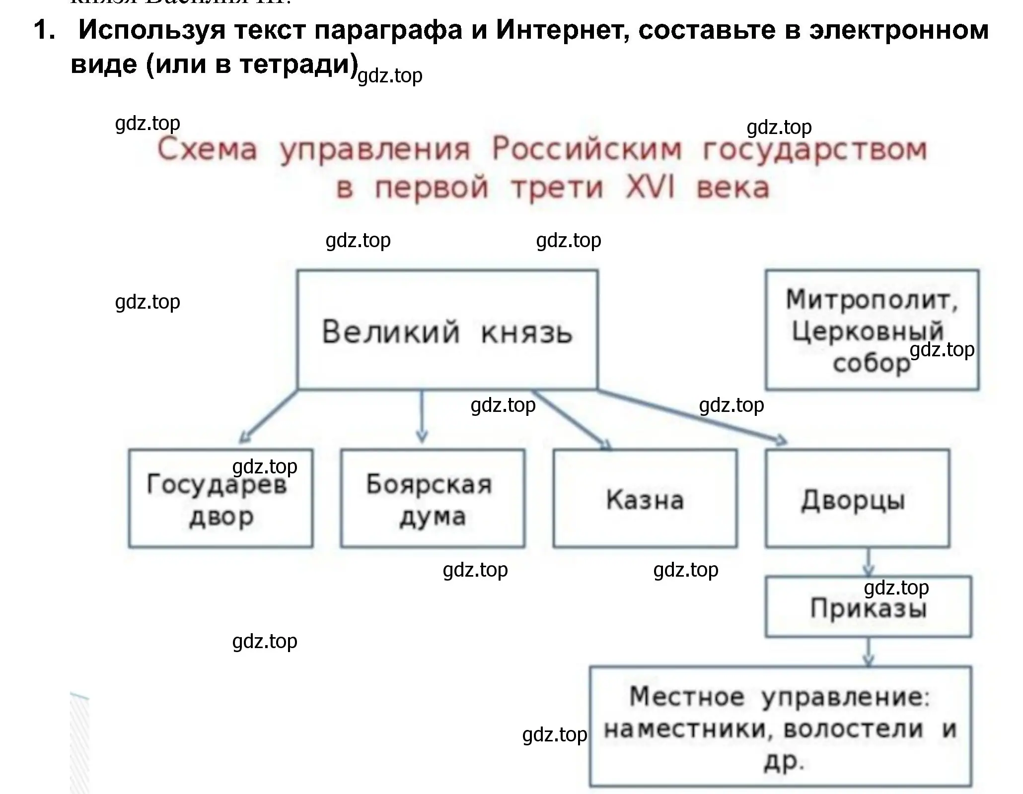 Решение номер 1 (страница 34) гдз по истории России 7 класс Арсентьев, Данилов, учебник 1 часть