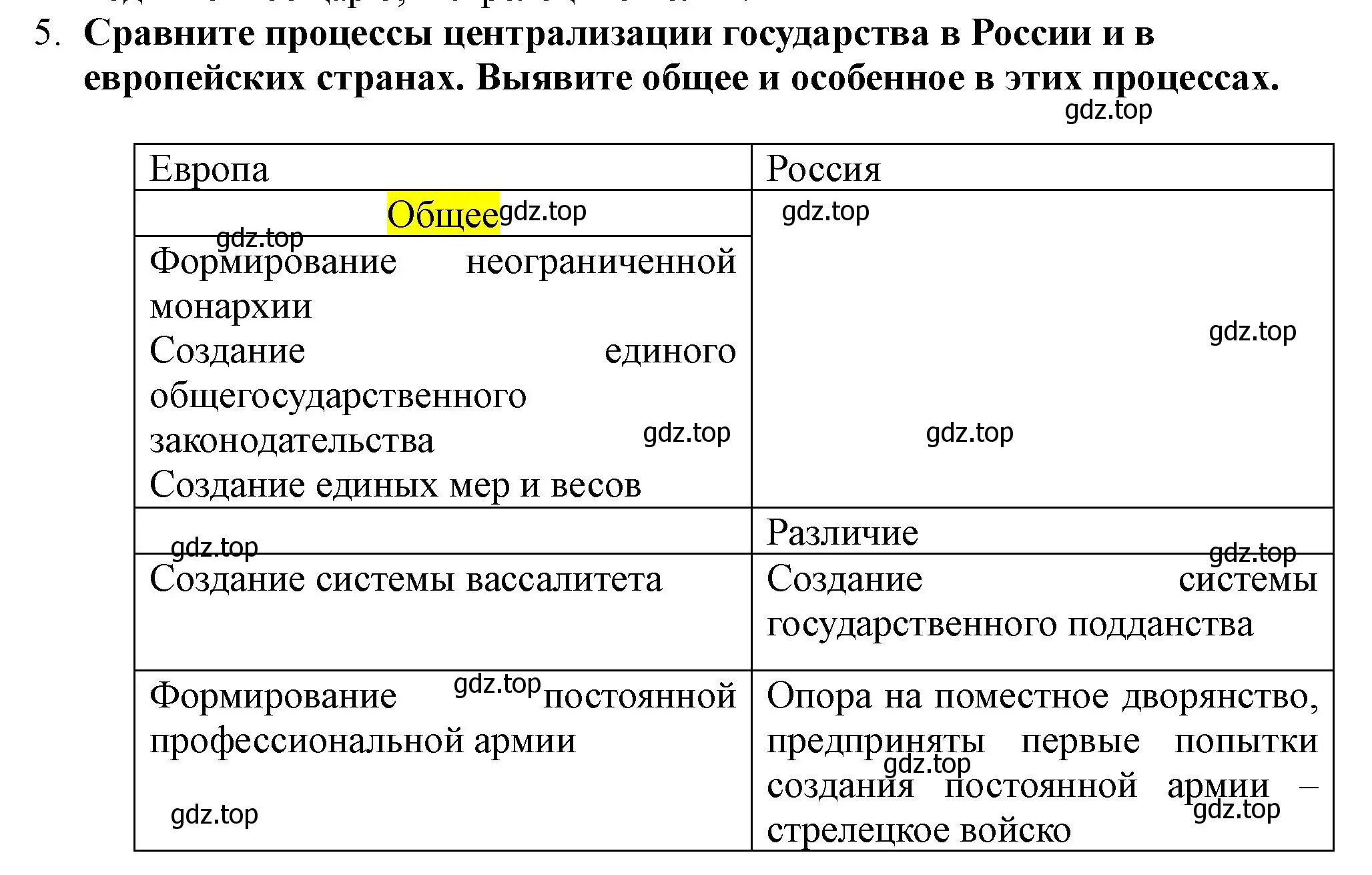 Решение номер 5 (страница 49) гдз по истории России 7 класс Арсентьев, Данилов, учебник 1 часть