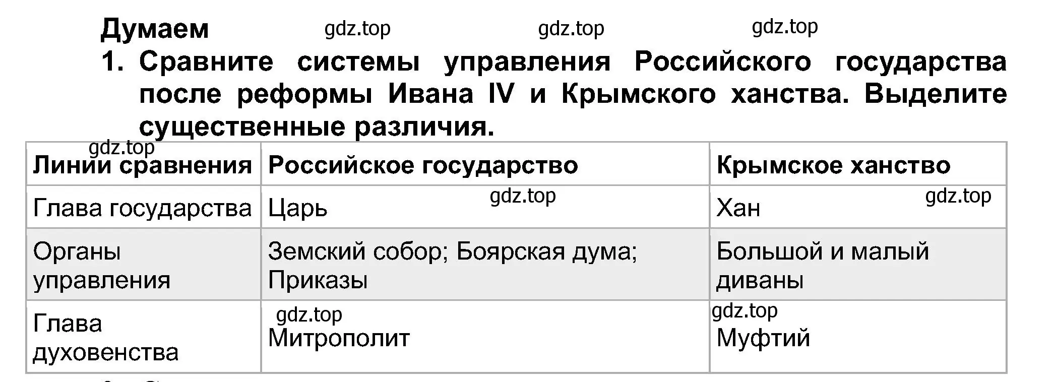 Решение номер 1 (страница 58) гдз по истории России 7 класс Арсентьев, Данилов, учебник 1 часть