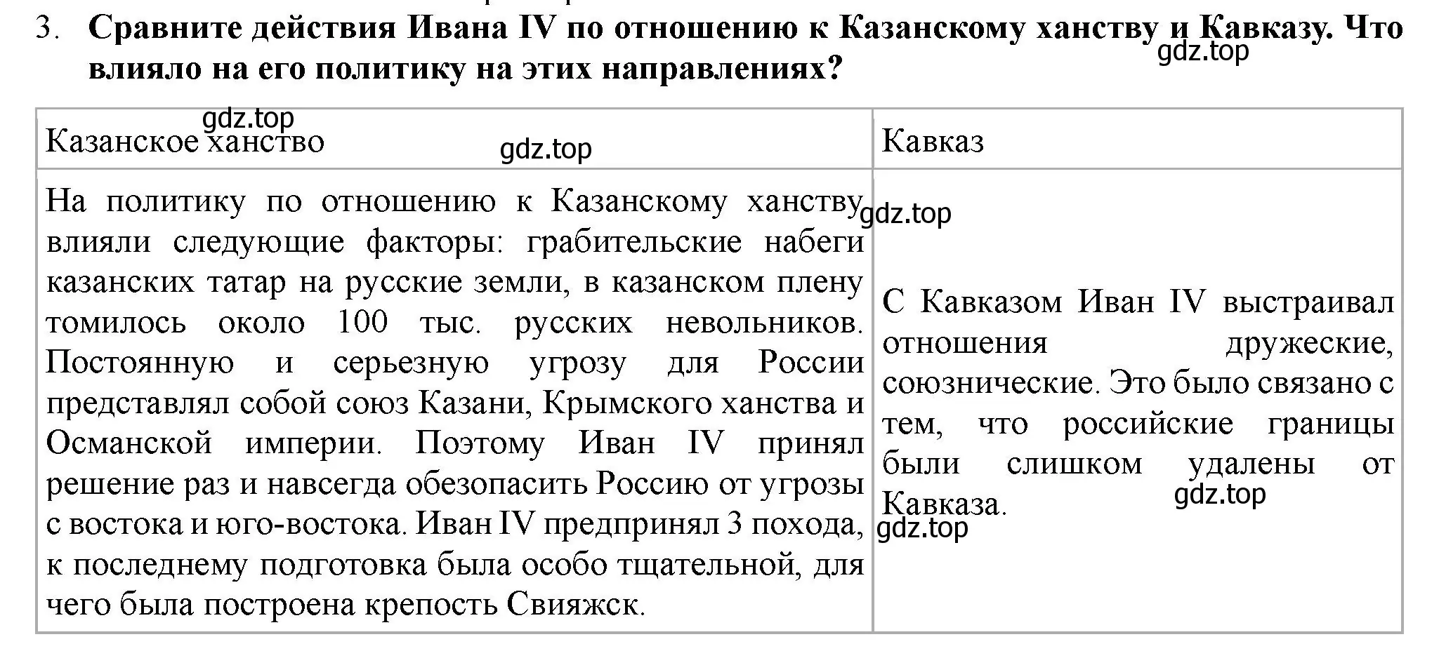 Решение номер 3 (страница 68) гдз по истории России 7 класс Арсентьев, Данилов, учебник 1 часть