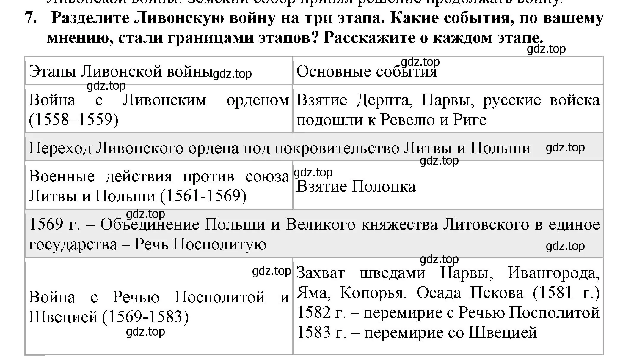 Решение номер 7 (страница 70) гдз по истории России 7 класс Арсентьев, Данилов, учебник 1 часть