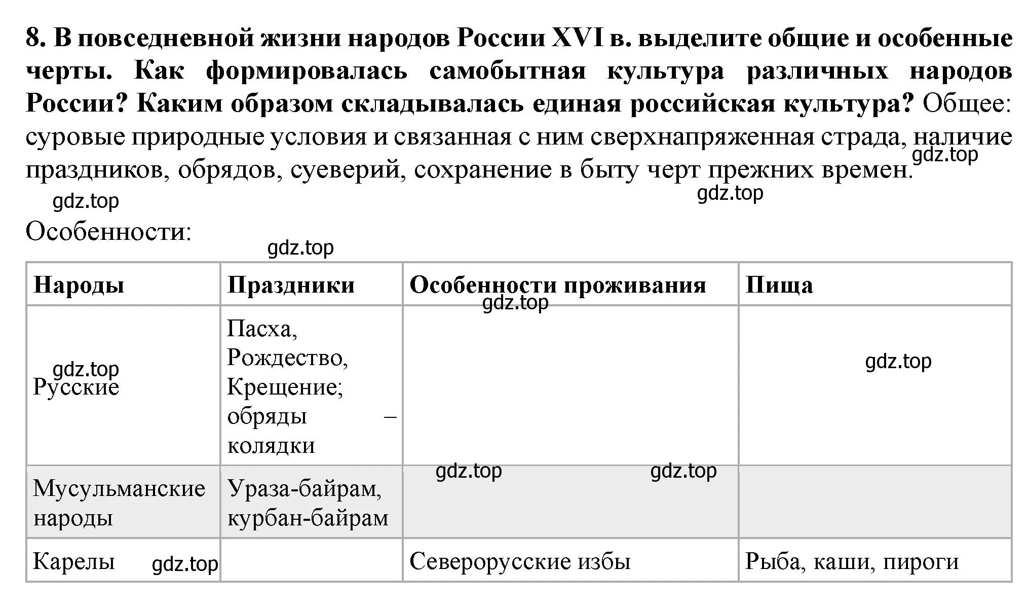 Решение номер 8 (страница 112) гдз по истории России 7 класс Арсентьев, Данилов, учебник 1 часть