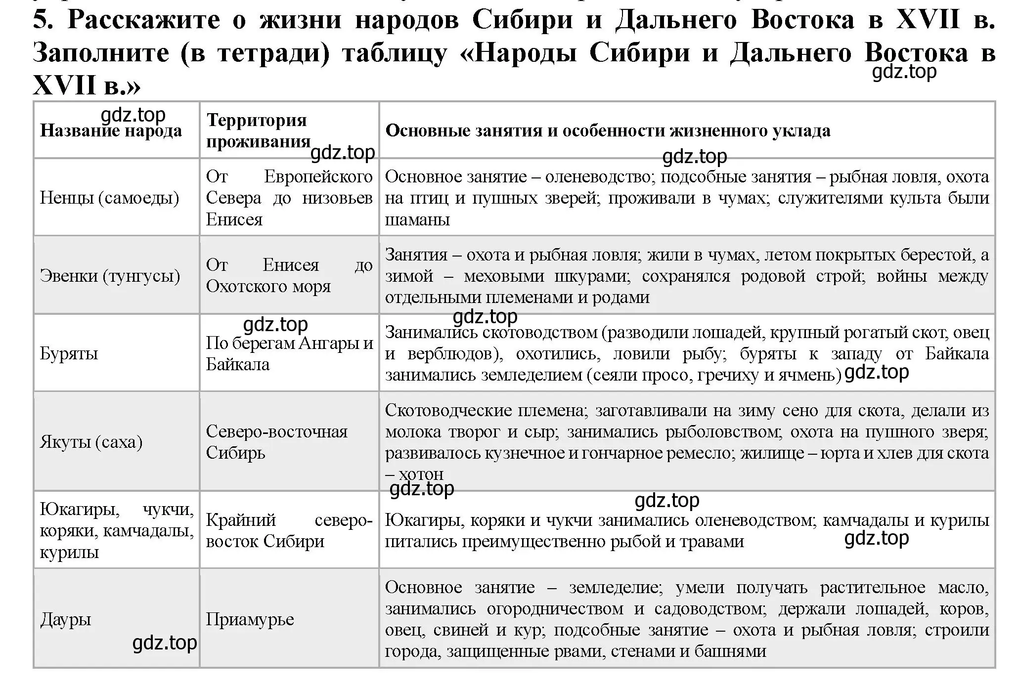 Решение номер 5 (страница 86) гдз по истории России 7 класс Арсентьев, Данилов, учебник 2 часть