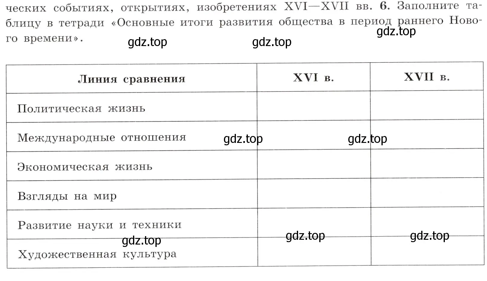 Условие номер 6 (страница 219) гдз по всеобщей истории 7 класс Юдовская, Баранов, учебник