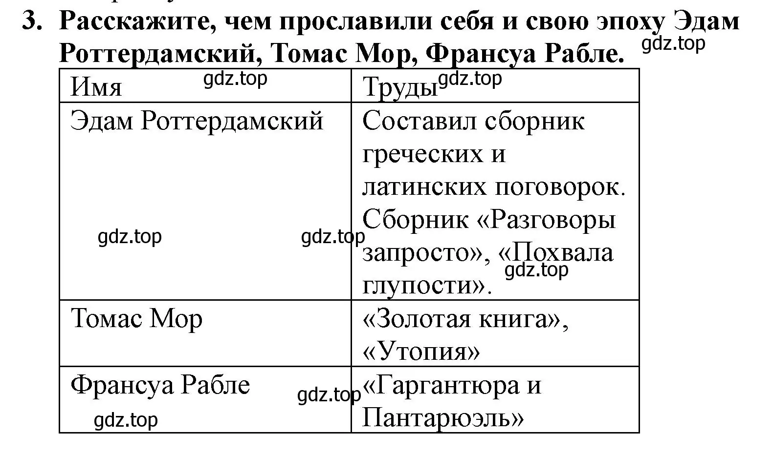 Решение номер 3 (страница 61) гдз по всеобщей истории 7 класс Юдовская, Баранов, учебник