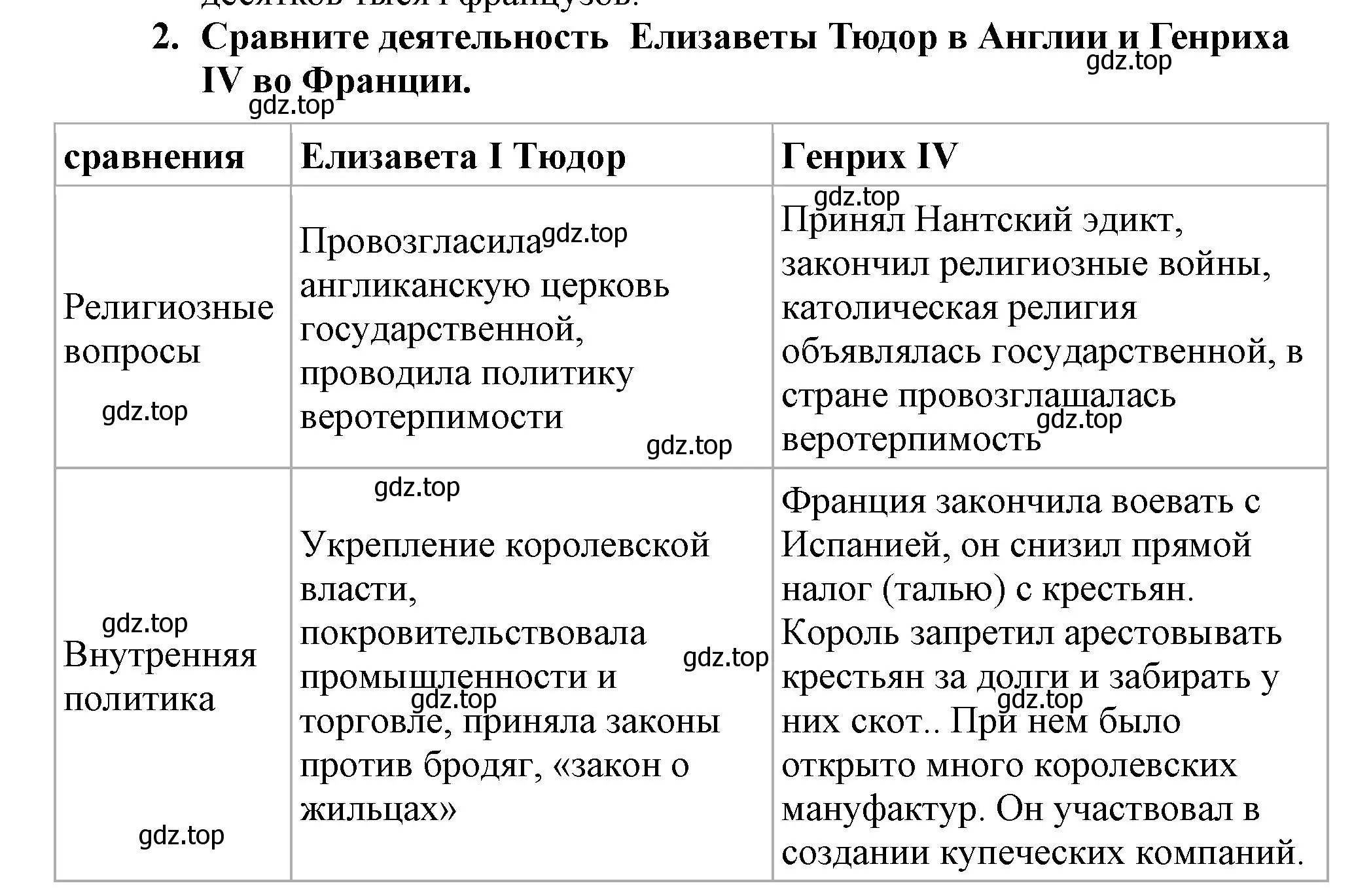 Решение номер 2 (страница 125) гдз по всеобщей истории 7 класс Юдовская, Баранов, учебник