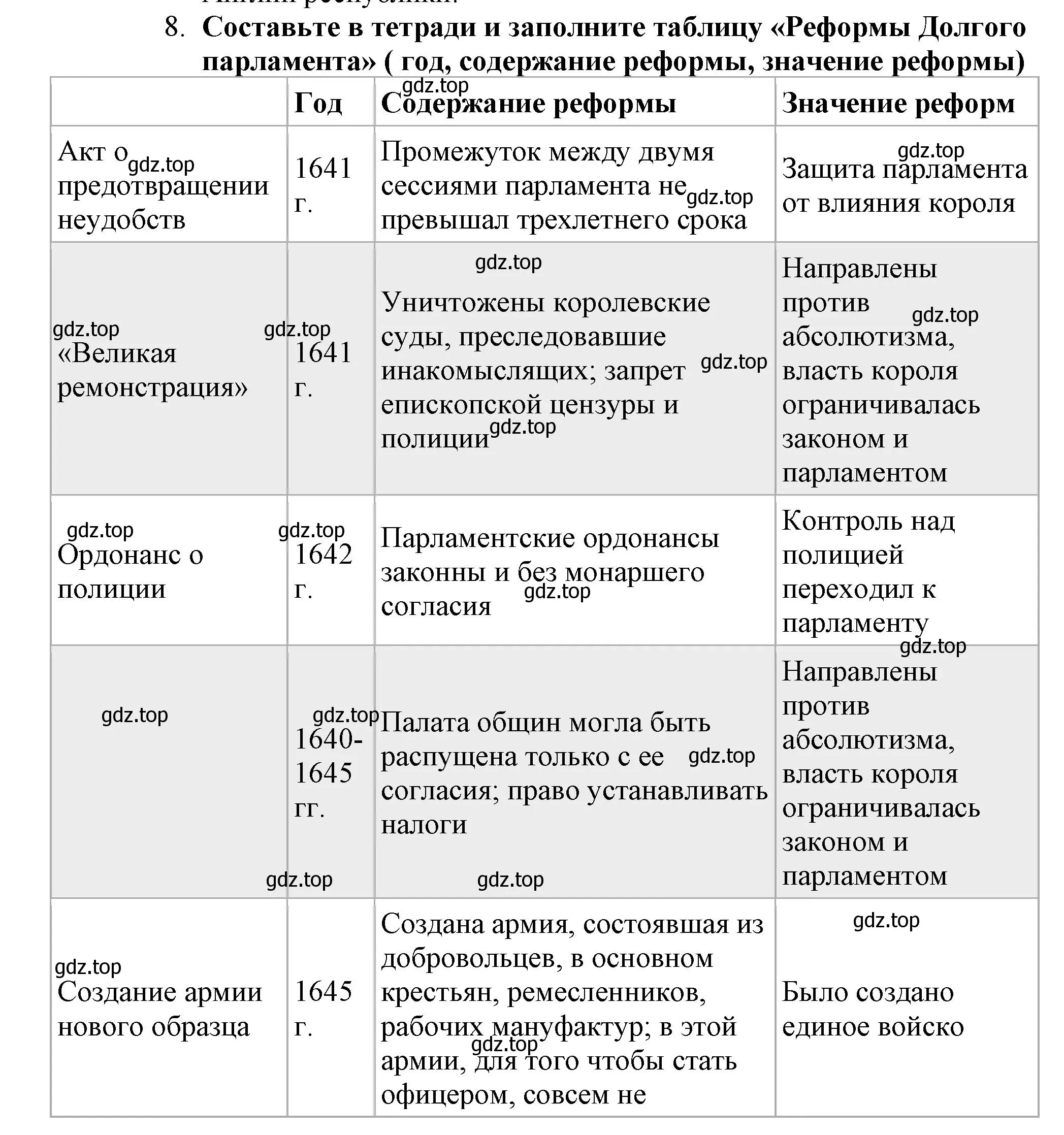 Решение номер 8 (страница 163) гдз по всеобщей истории 7 класс Юдовская, Баранов, учебник