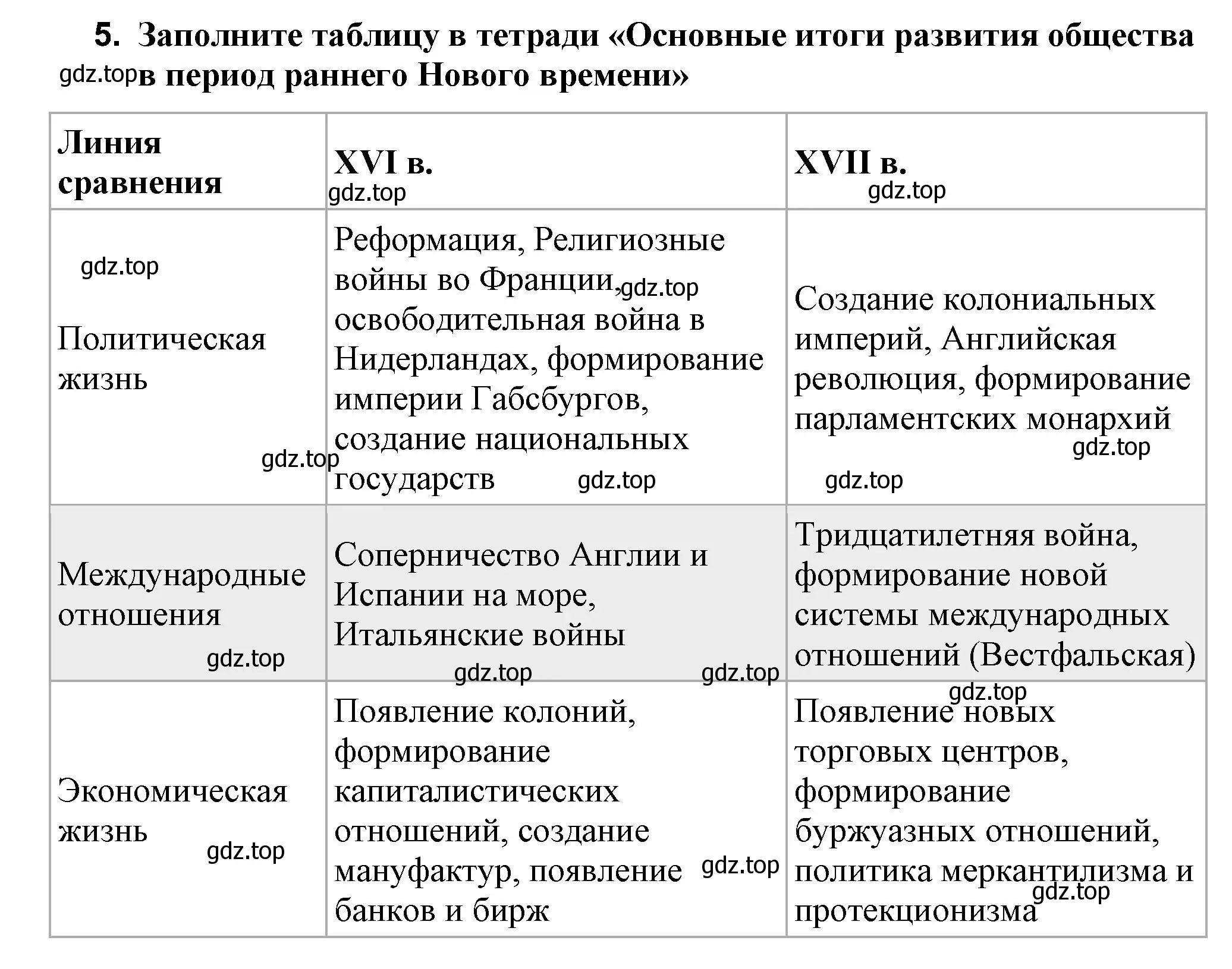 Решение номер 6 (страница 219) гдз по всеобщей истории 7 класс Юдовская, Баранов, учебник