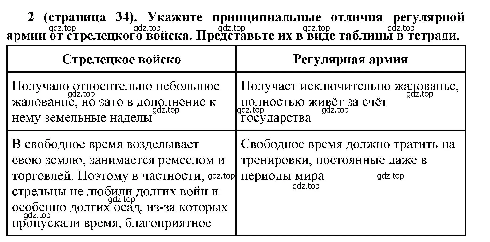 Решение номер 2 (страница 34) гдз по истории России 8 класс Арсентьев, Данилов, учебник 1 часть