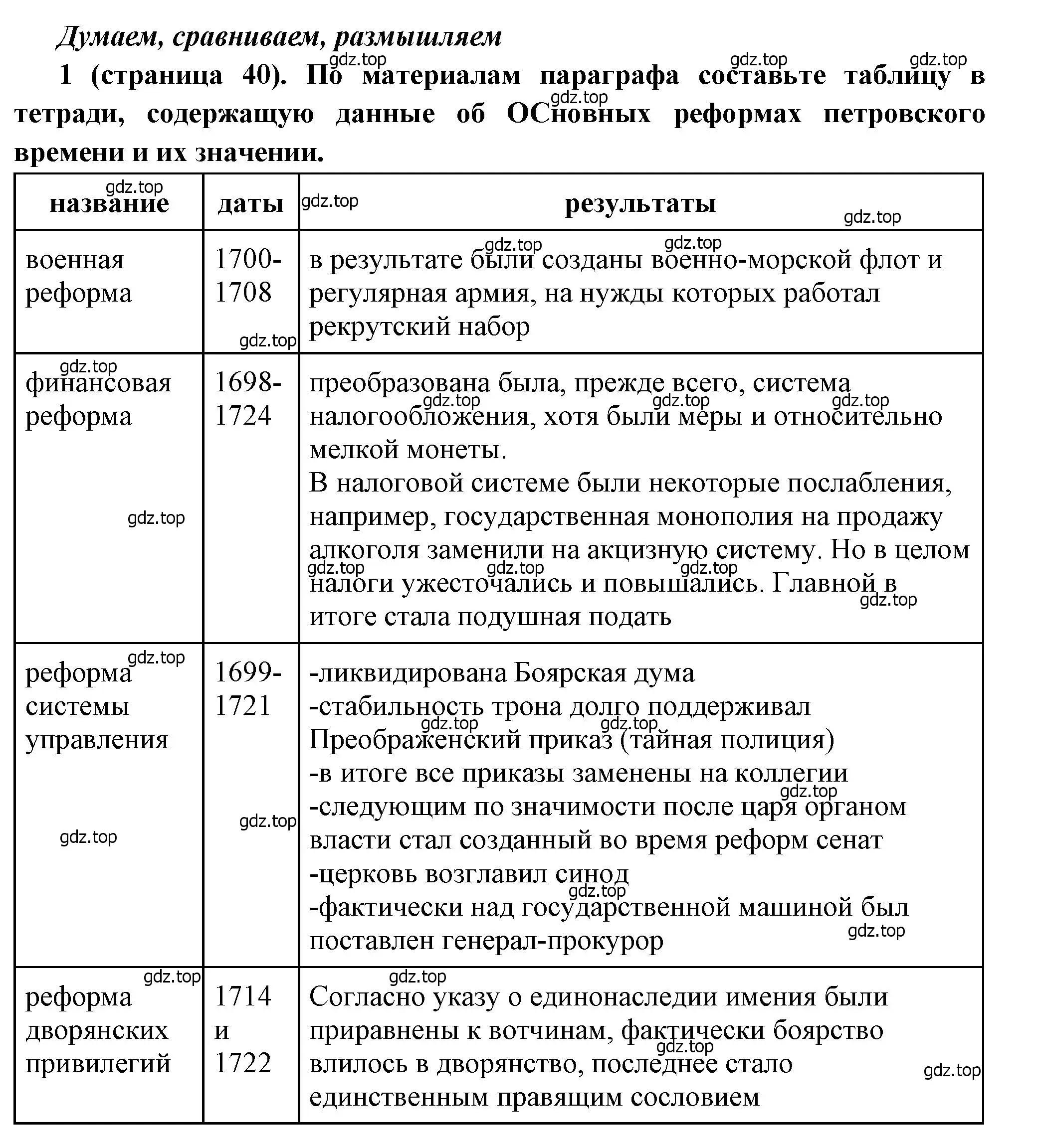 Решение номер 1 (страница 40) гдз по истории России 8 класс Арсентьев, Данилов, учебник 1 часть