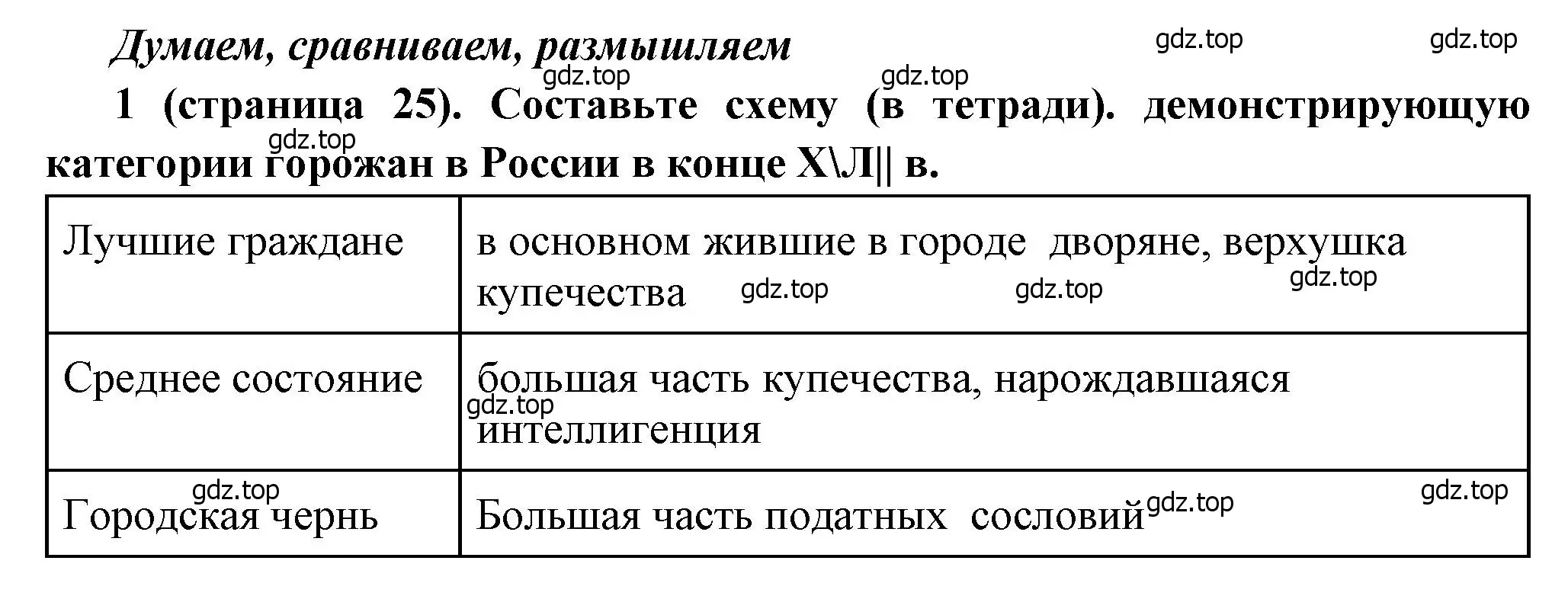 Решение номер 1 (страница 25) гдз по истории России 8 класс Арсентьев, Данилов, учебник 2 часть