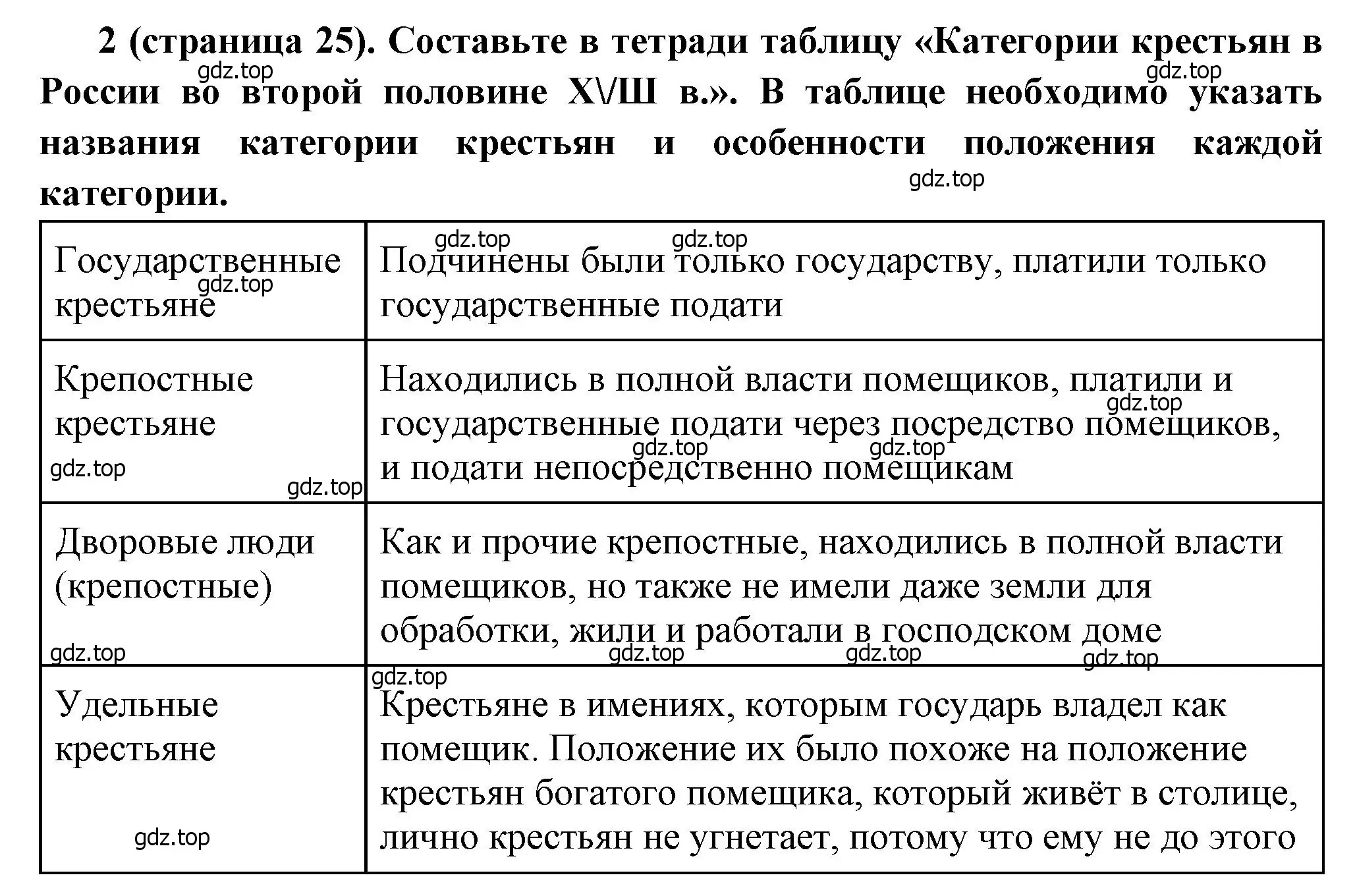 Решение номер 2 (страница 25) гдз по истории России 8 класс Арсентьев, Данилов, учебник 2 часть