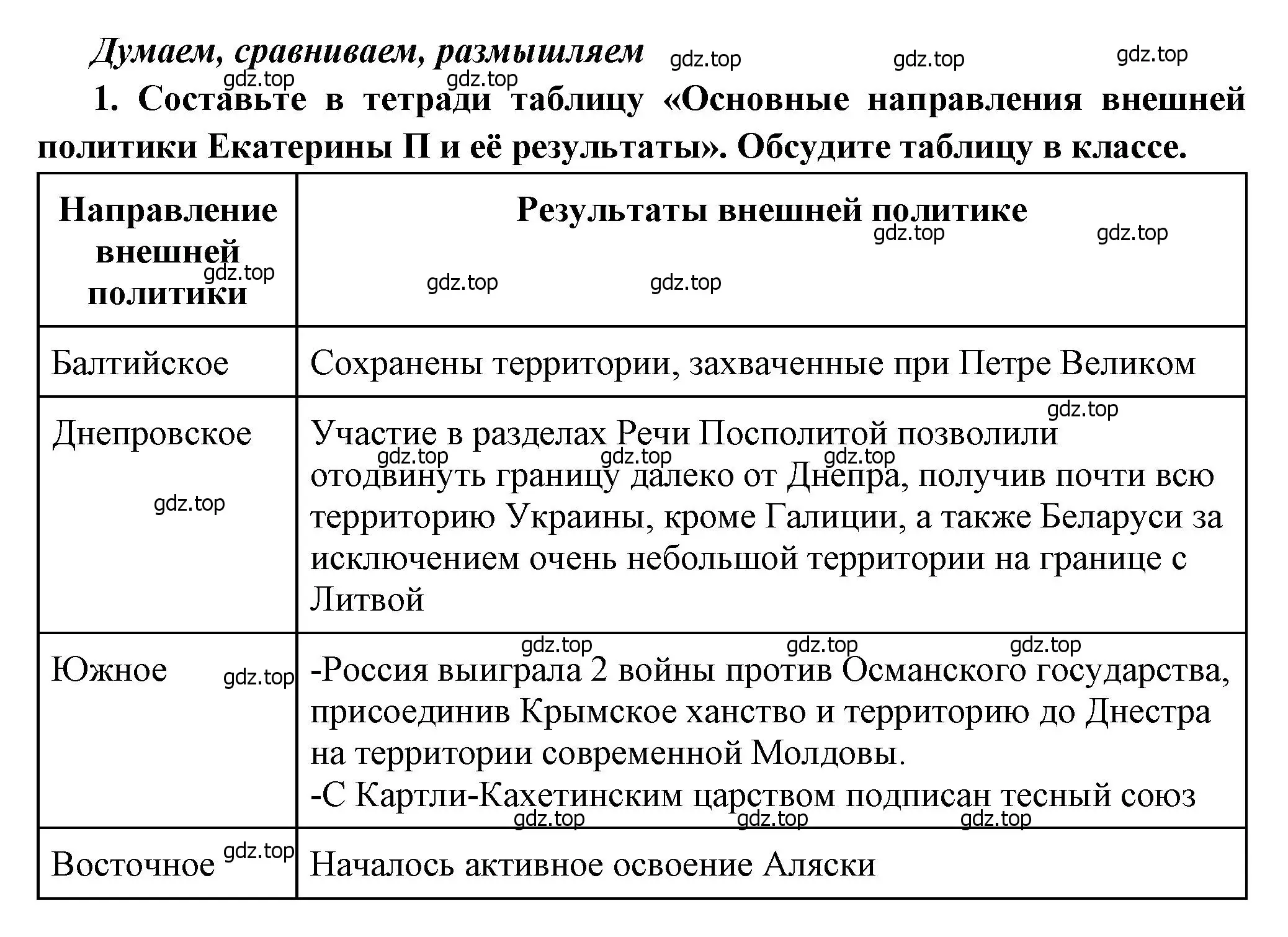 Решение номер 1 (страница 49) гдз по истории России 8 класс Арсентьев, Данилов, учебник 2 часть