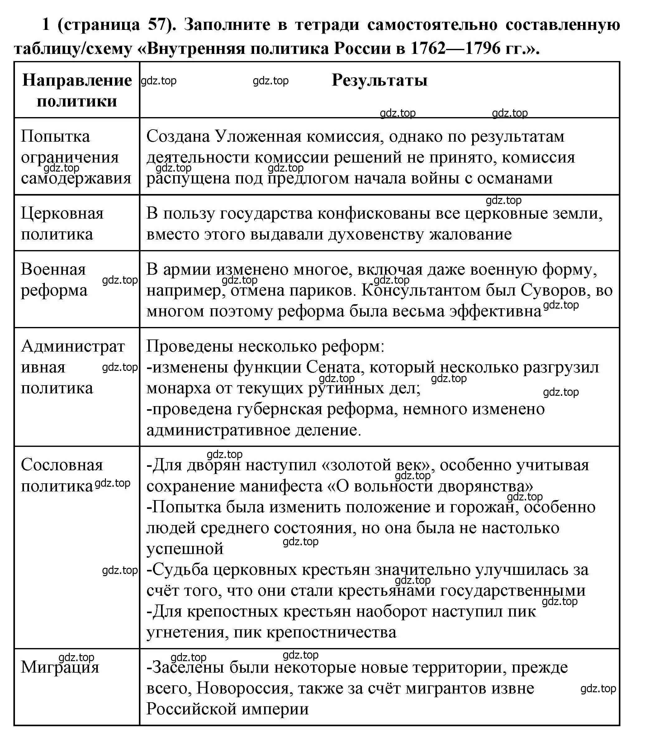 Решение номер 1 (страница 56) гдз по истории России 8 класс Арсентьев, Данилов, учебник 2 часть