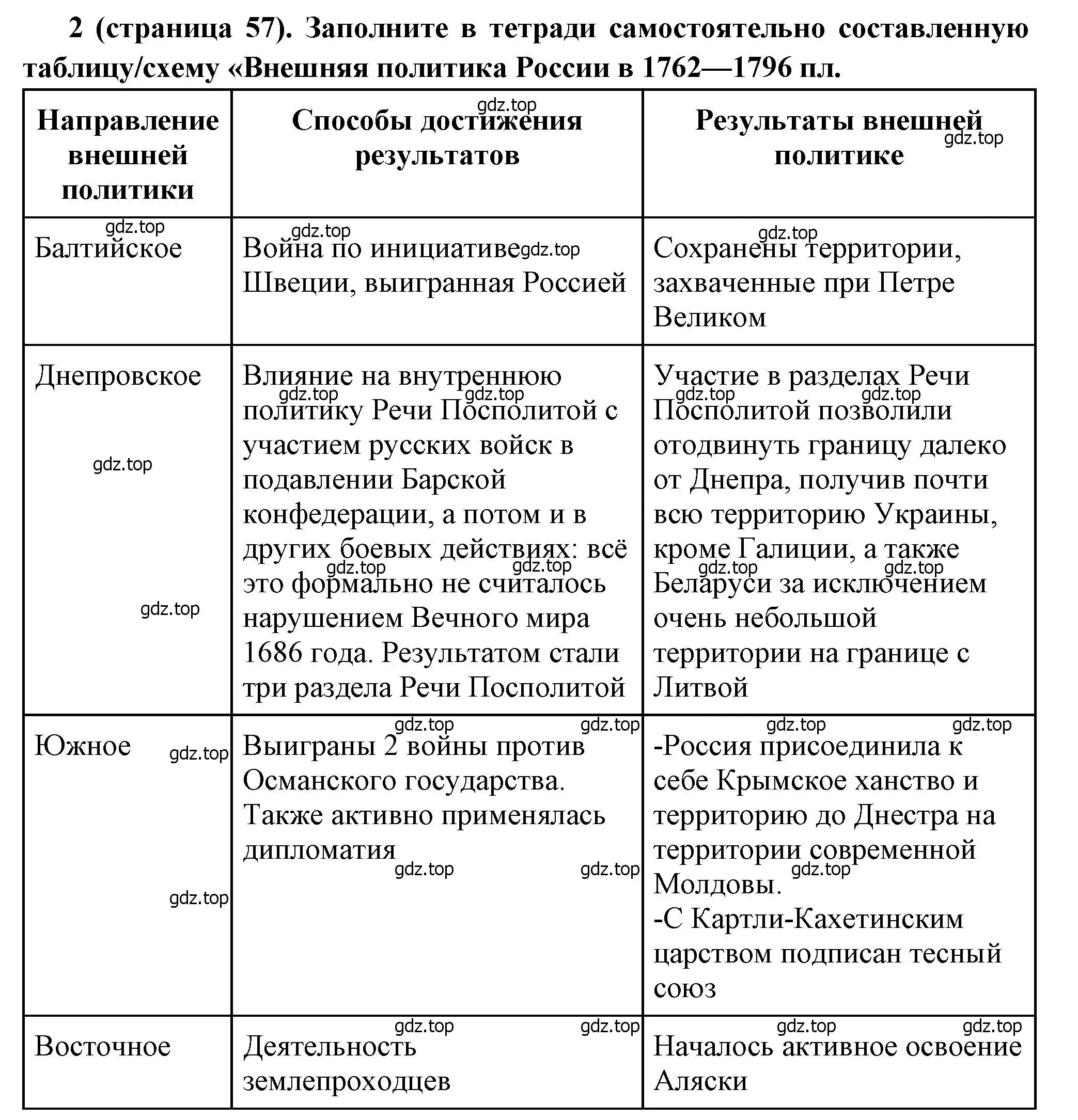 Решение номер 2 (страница 56) гдз по истории России 8 класс Арсентьев, Данилов, учебник 2 часть