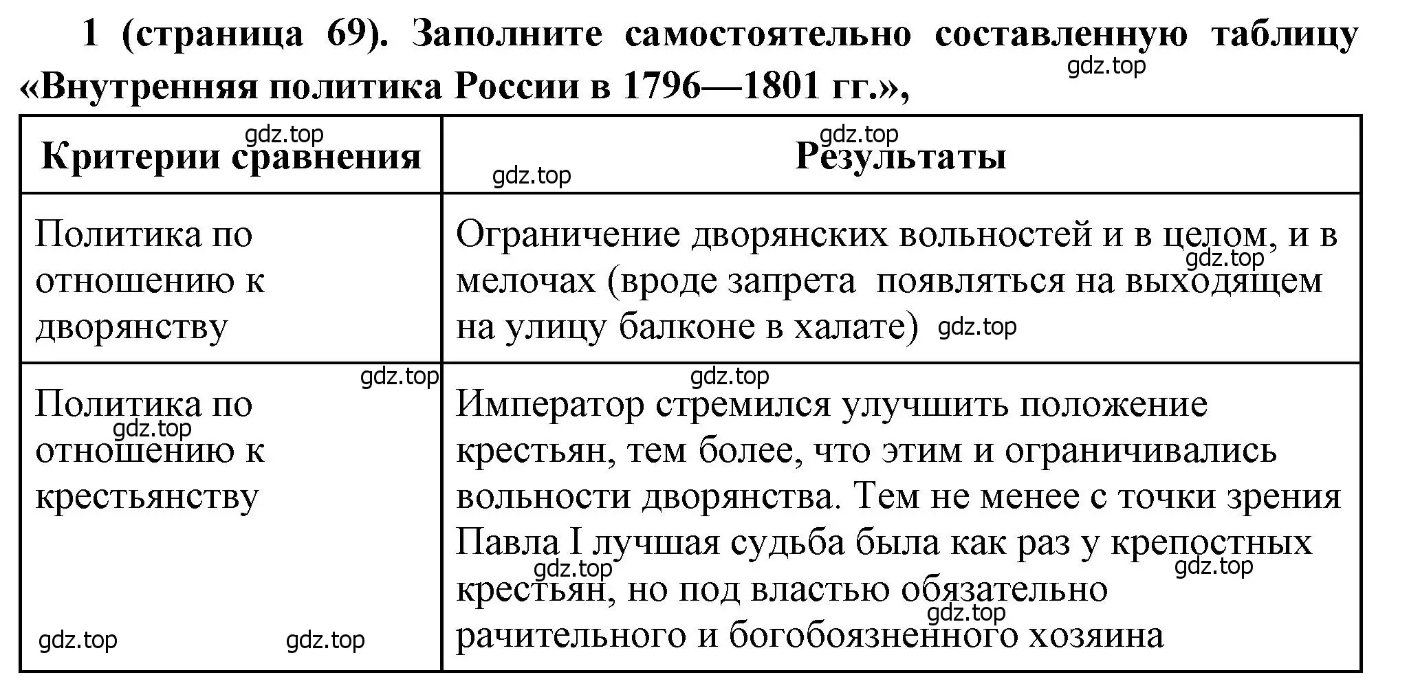 Решение номер 1 (страница 69) гдз по истории России 8 класс Арсентьев, Данилов, учебник 2 часть