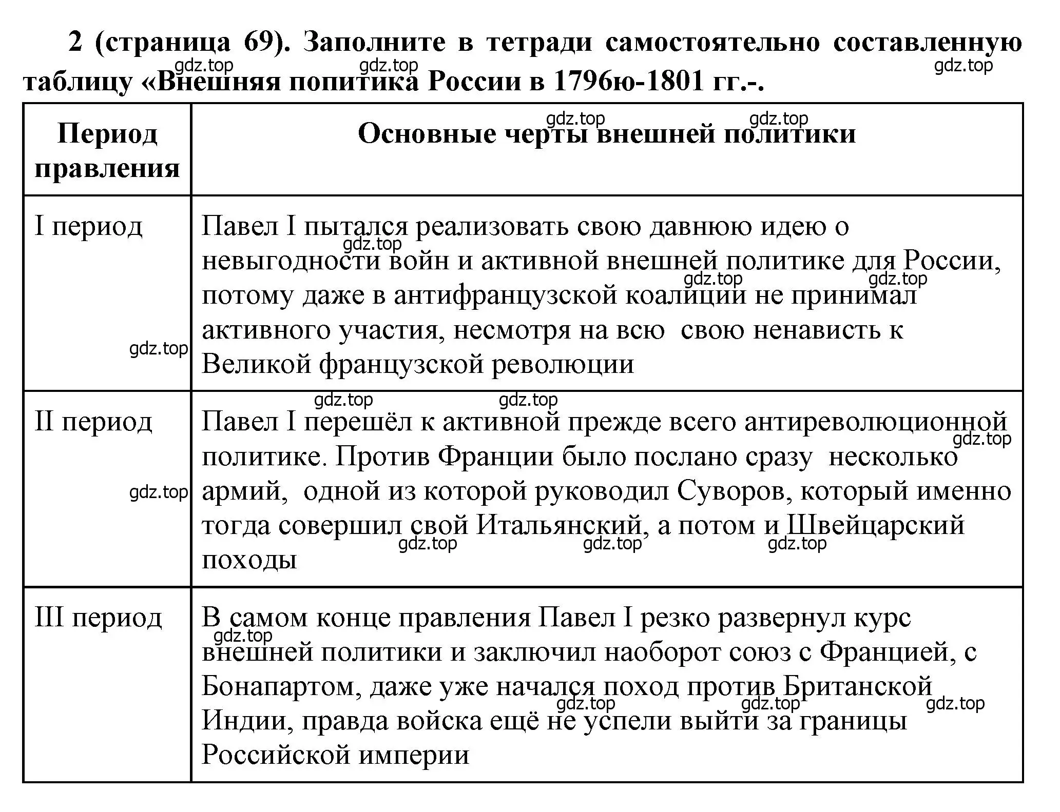 Решение номер 2 (страница 69) гдз по истории России 8 класс Арсентьев, Данилов, учебник 2 часть