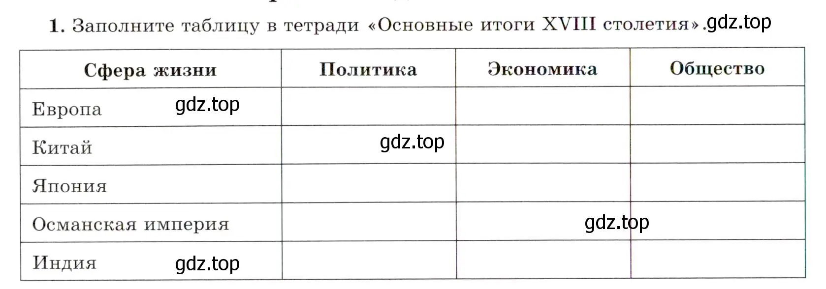 Условие номер 1 (страница 224) гдз по всеобщей истории 8 класс Юдовская, Баранов, учебник