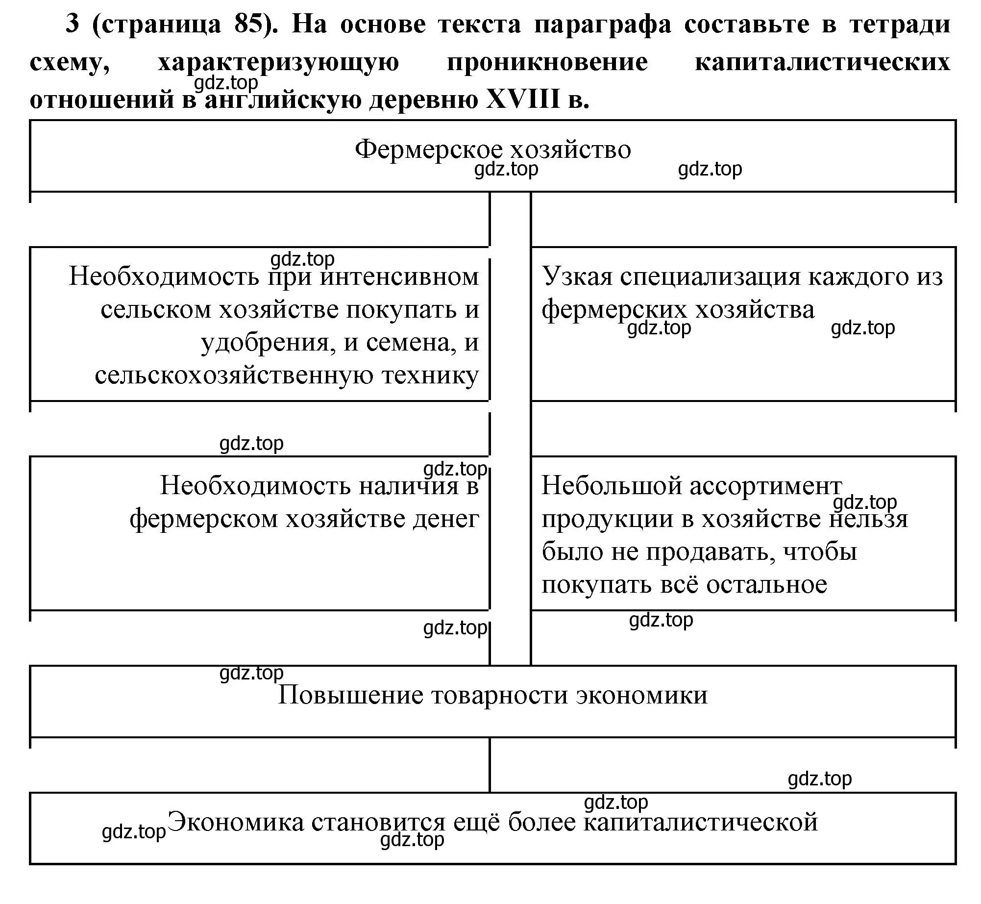 Решение номер 3 (страница 85) гдз по всеобщей истории 8 класс Юдовская, Баранов, учебник