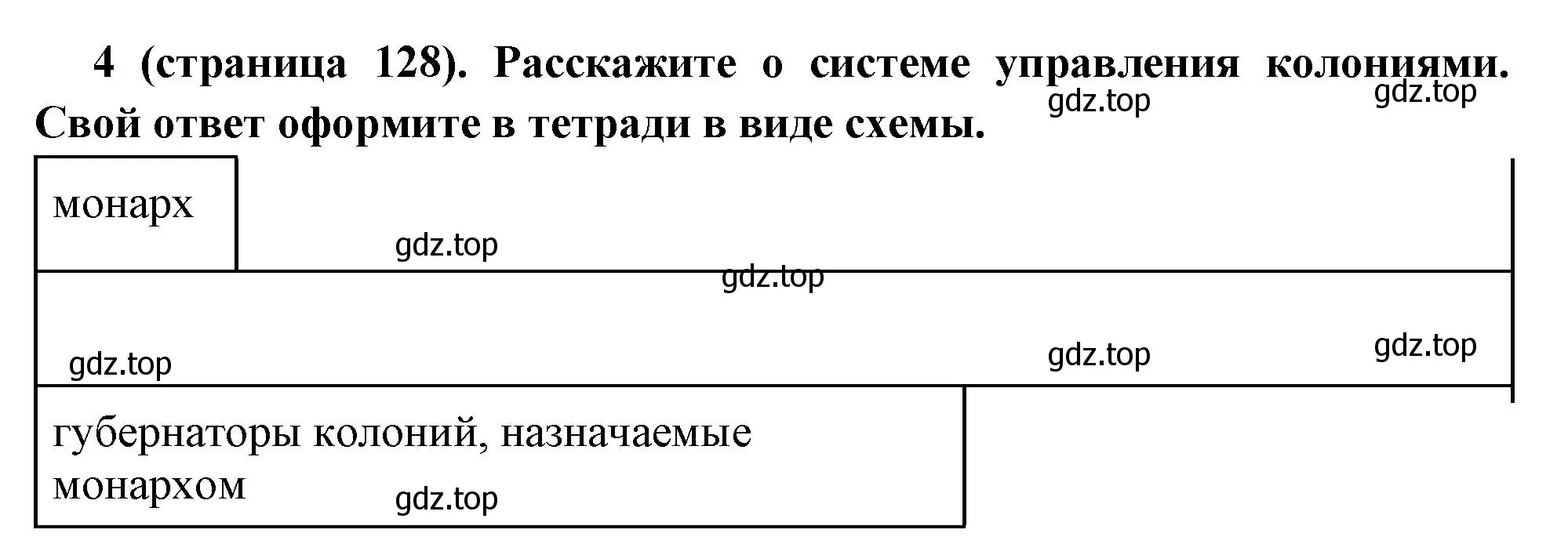 Решение номер 4 (страница 128) гдз по всеобщей истории 8 класс Юдовская, Баранов, учебник