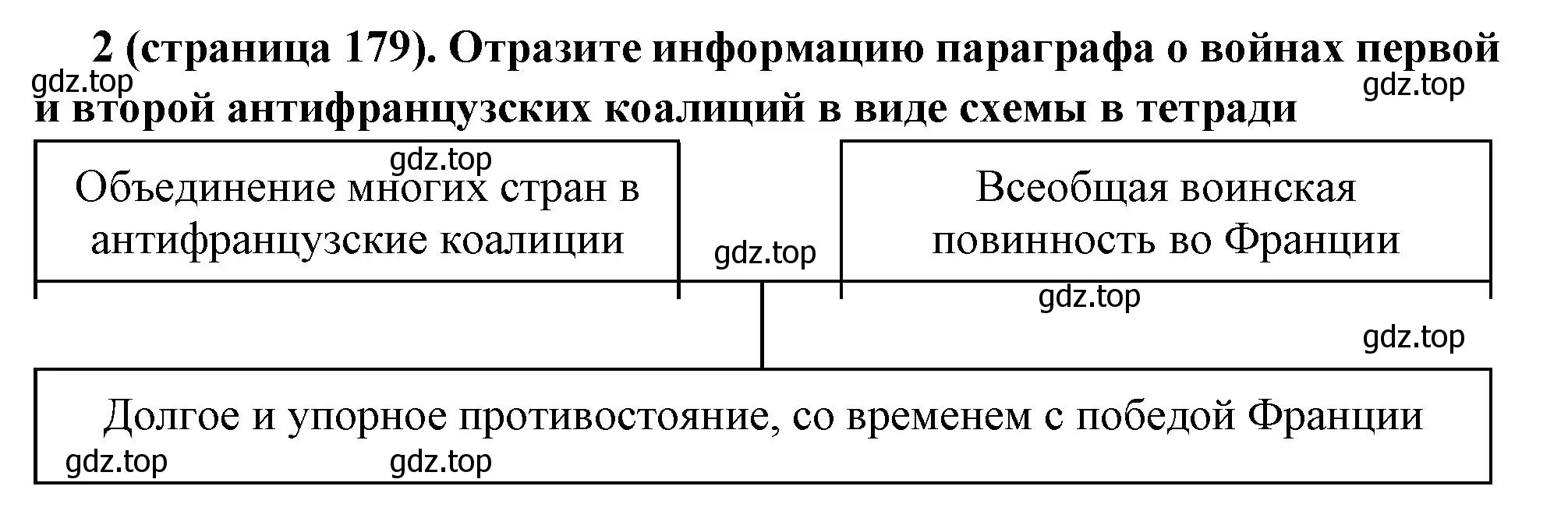 Решение номер 2 (страница 179) гдз по всеобщей истории 8 класс Юдовская, Баранов, учебник