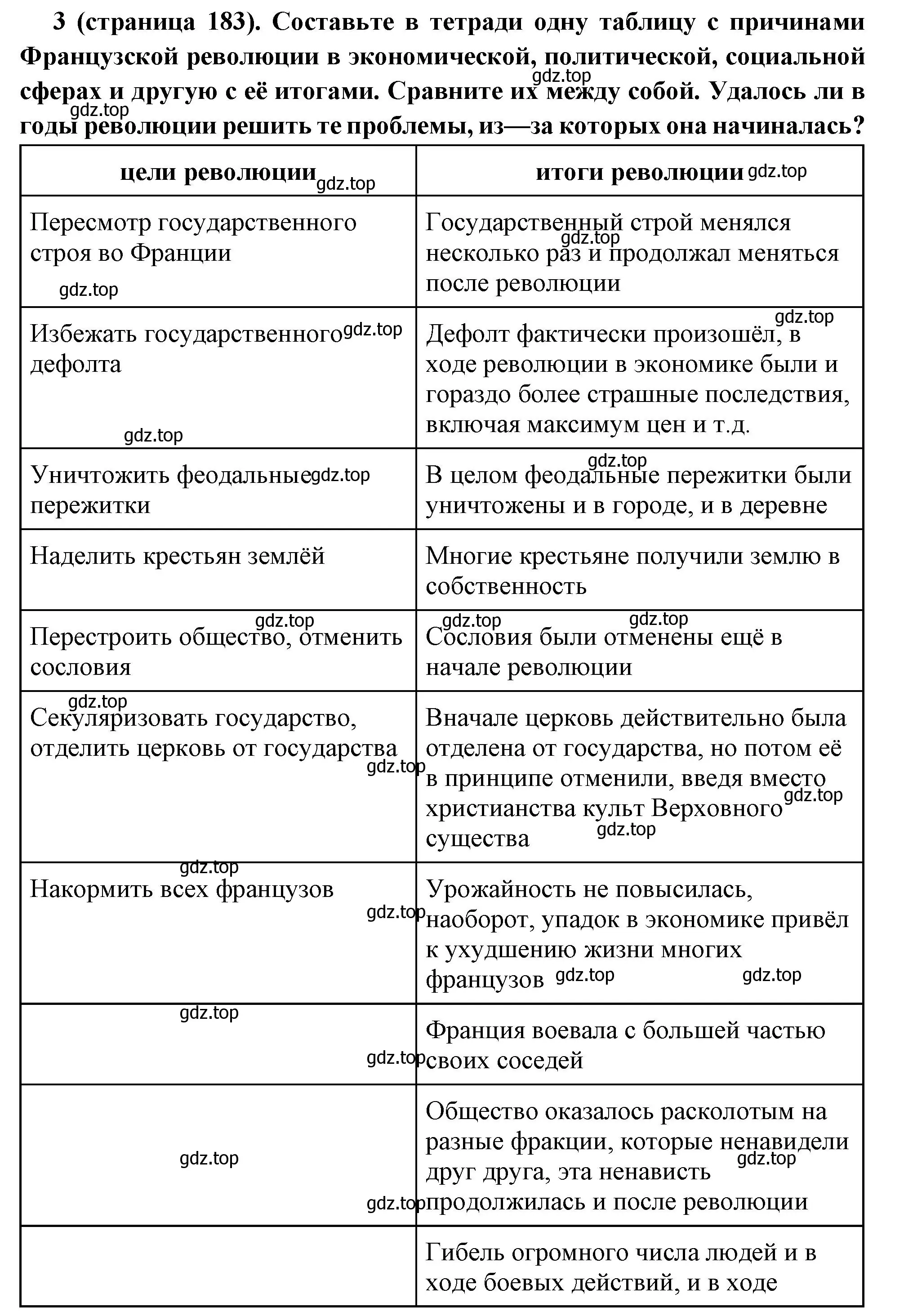 Решение номер 3 (страница 183) гдз по всеобщей истории 8 класс Юдовская, Баранов, учебник