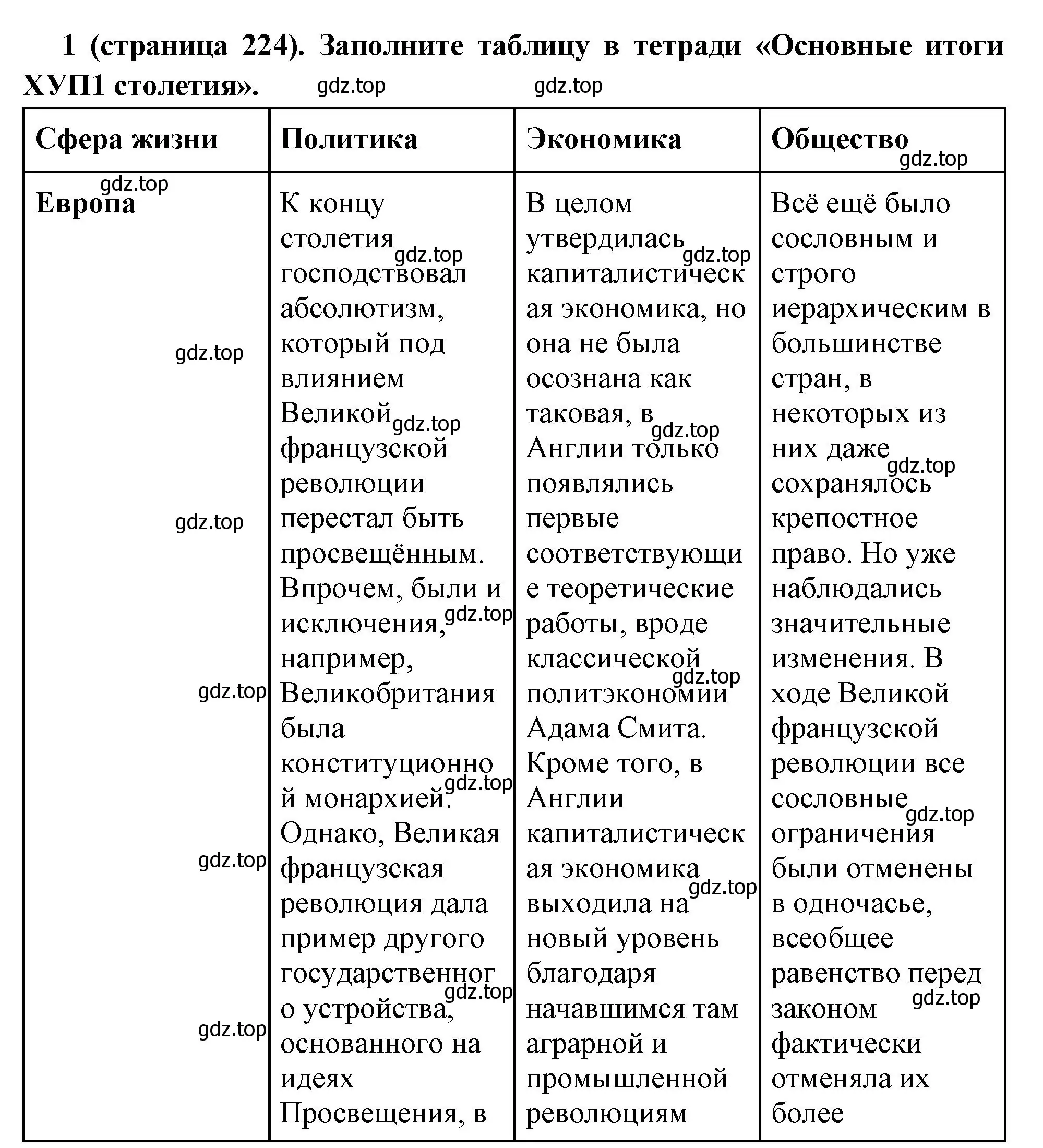 Решение номер 1 (страница 224) гдз по всеобщей истории 8 класс Юдовская, Баранов, учебник