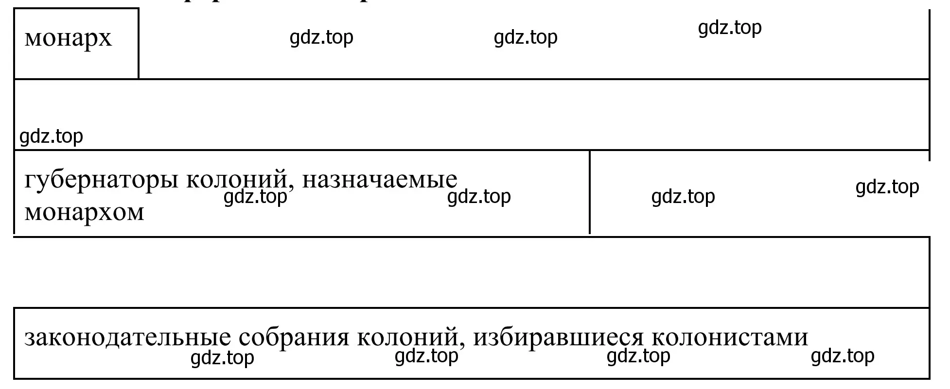 Схема. Система управления колониями