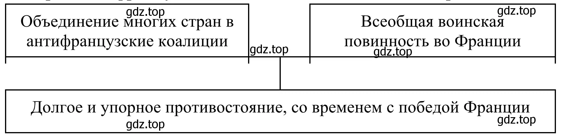 Информация о войнах первой и второй антифранцузских коалиций