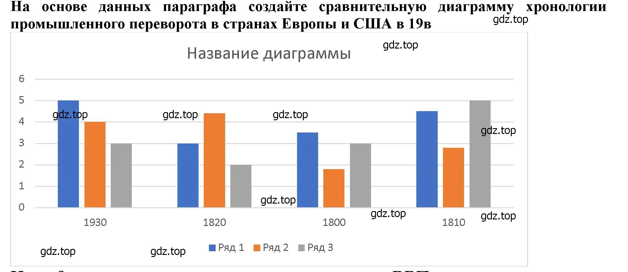 Решение номер 5 (страница 15) гдз по всеобщей истории 9 класс Юдовская, Баранов, учебник