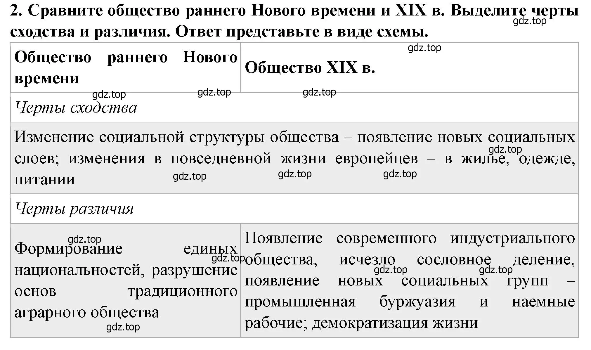 Решение номер 2 (страница 76) гдз по всеобщей истории 9 класс Юдовская, Баранов, учебник