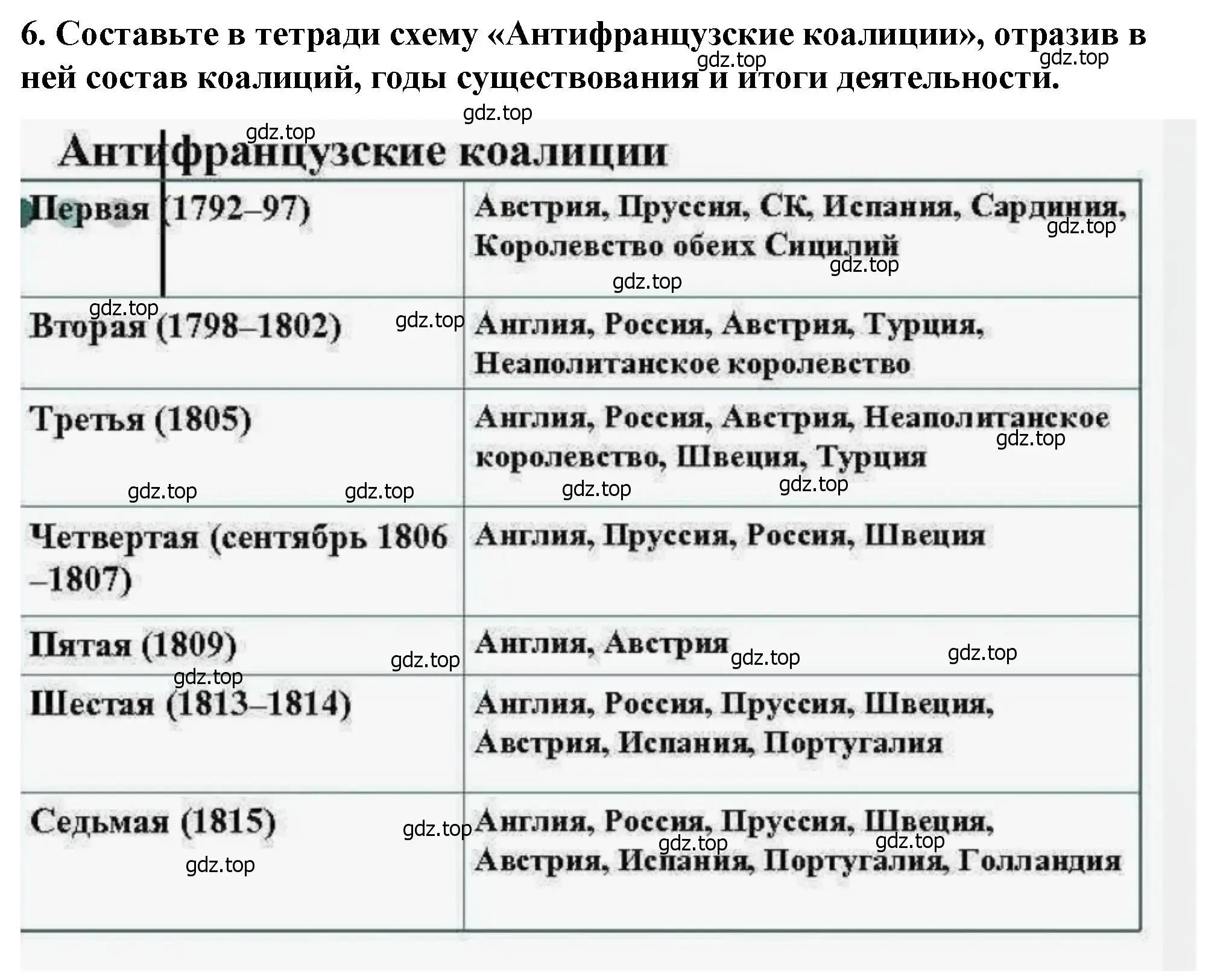 Решение номер 6 (страница 87) гдз по всеобщей истории 9 класс Юдовская, Баранов, учебник