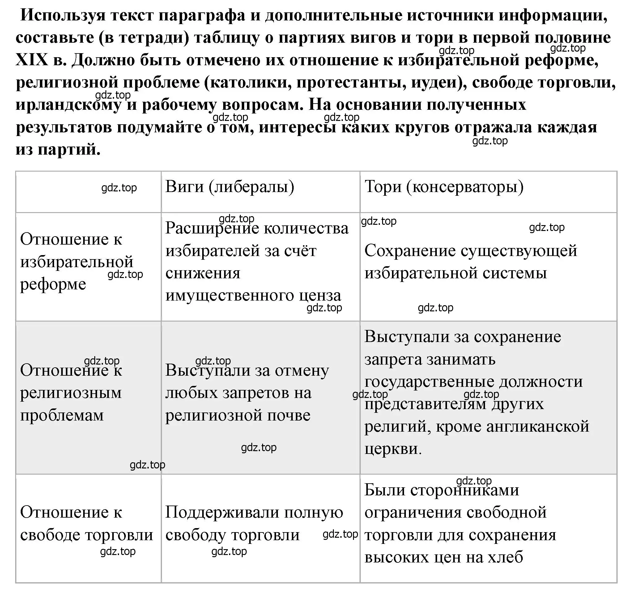 Решение номер 3 (страница 108) гдз по всеобщей истории 9 класс Юдовская, Баранов, учебник