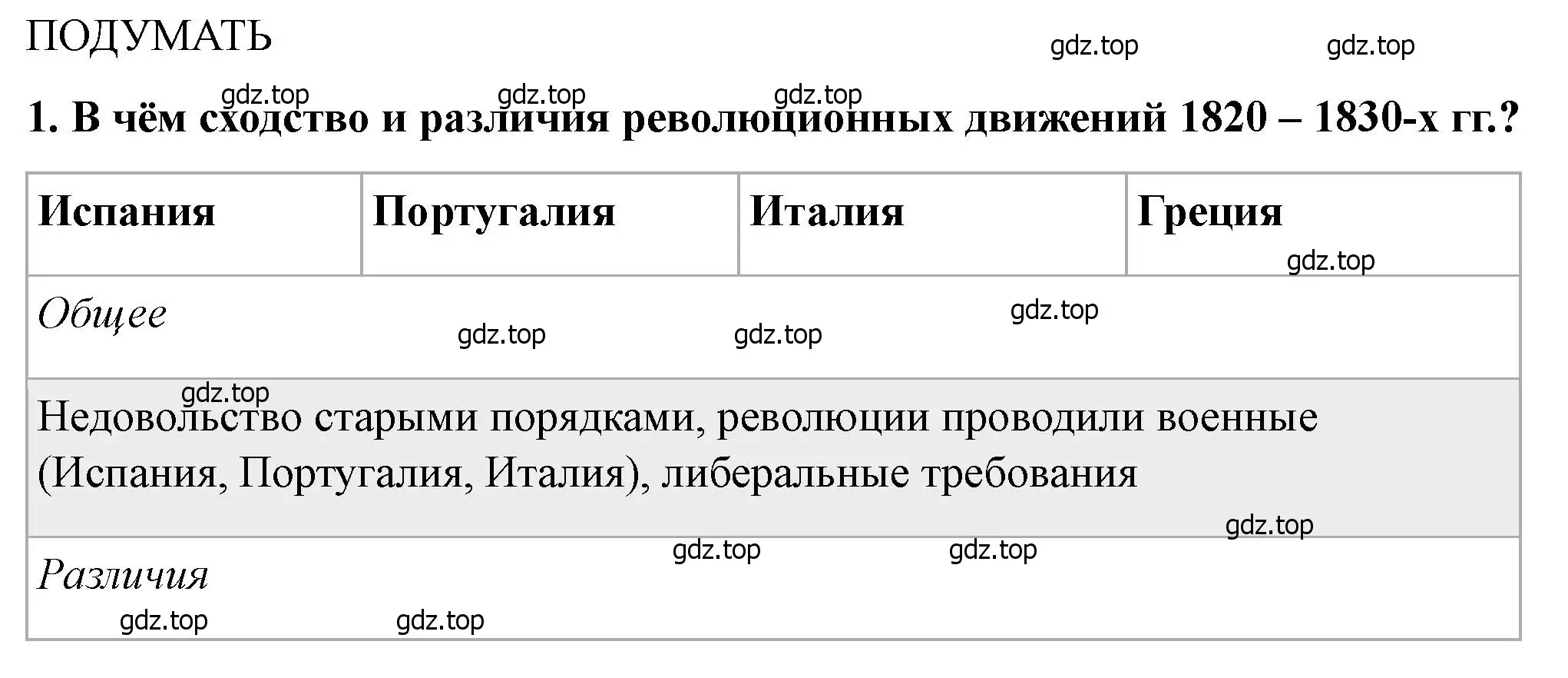 Решение номер 1 (страница 116) гдз по всеобщей истории 9 класс Юдовская, Баранов, учебник